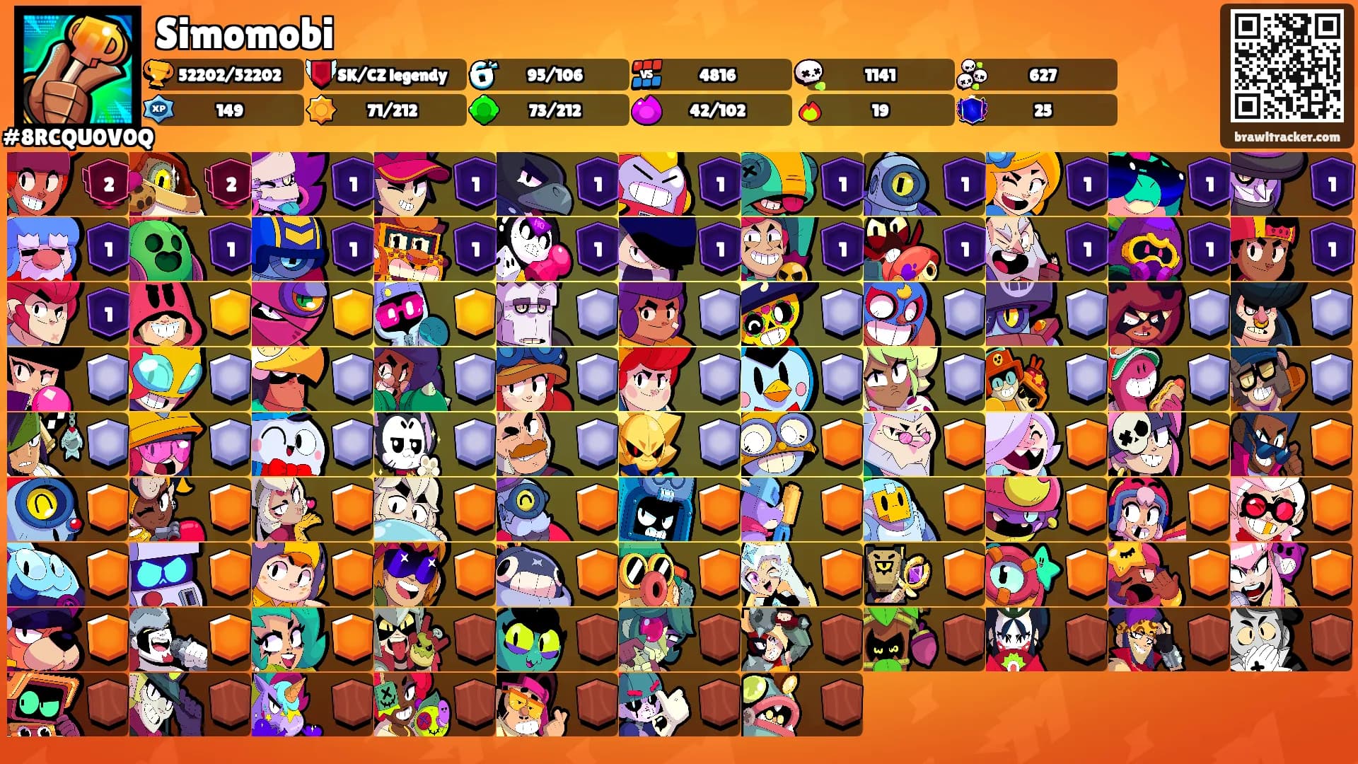 Simomobi's Ranks