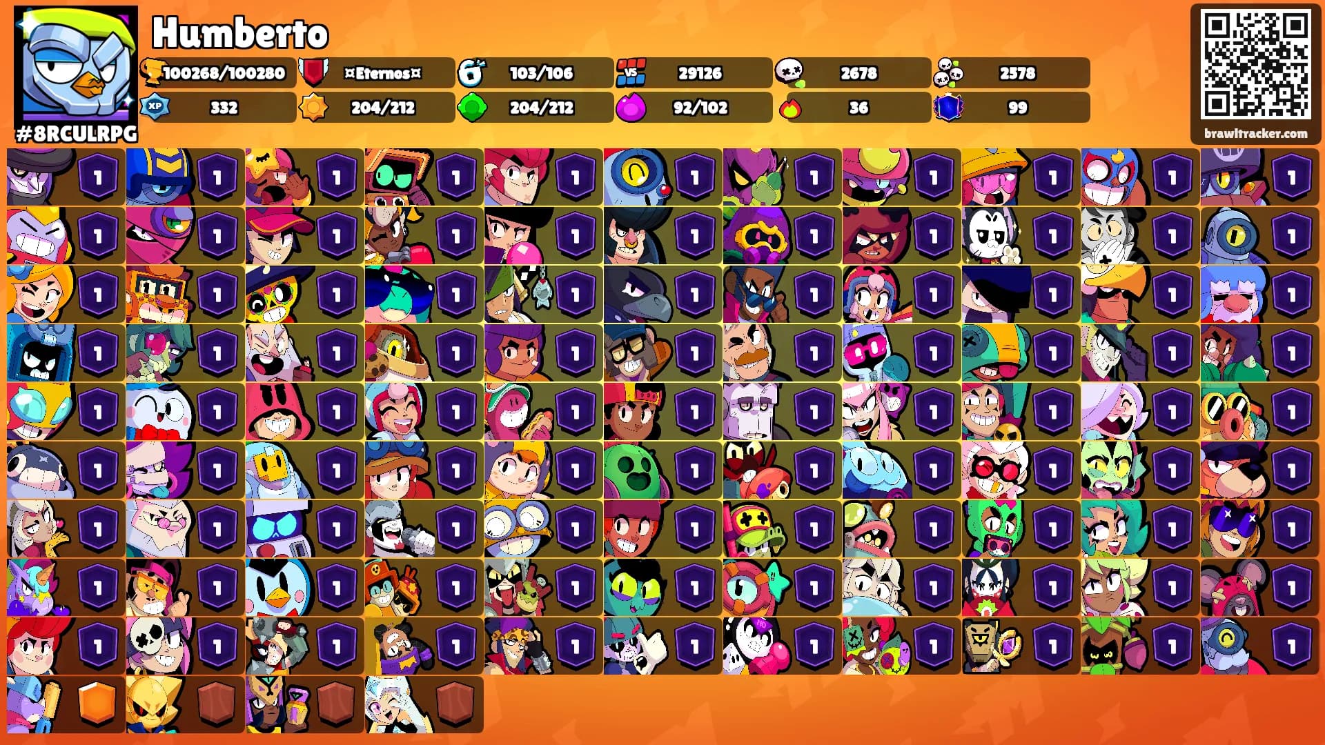 Humberto's Ranks