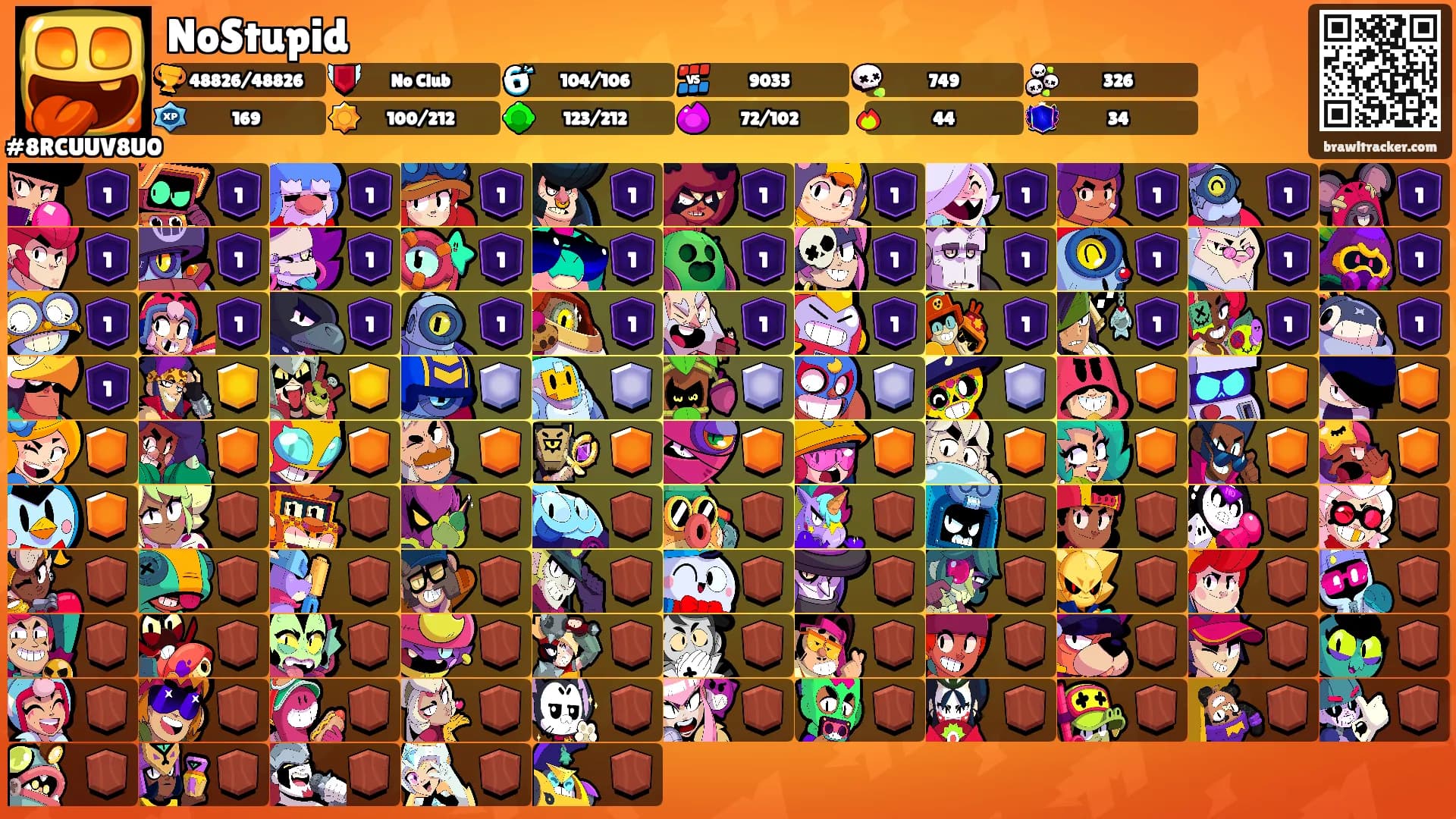 NoStupid's Ranks