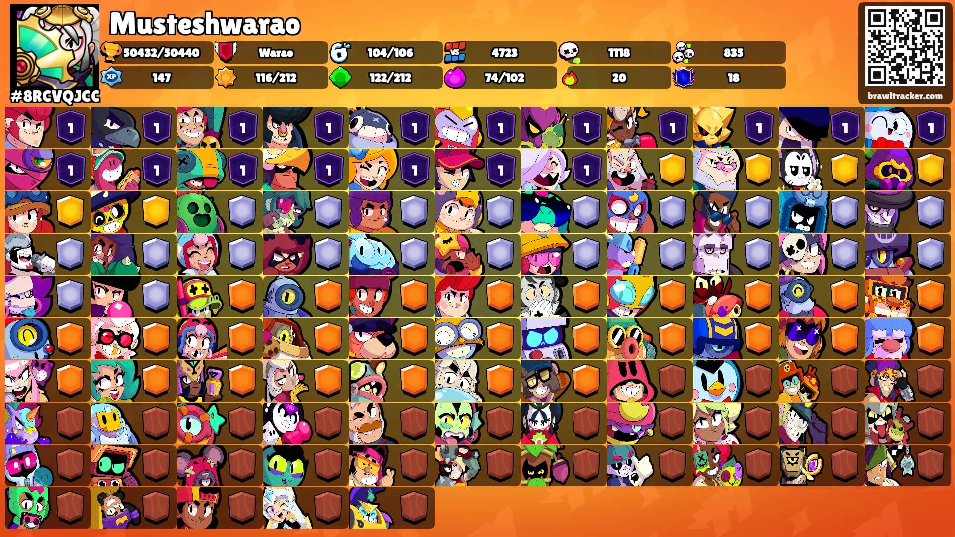 Musteshwarao's Ranks