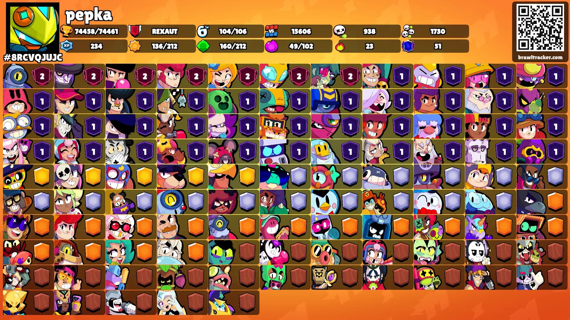 pepka's Ranks