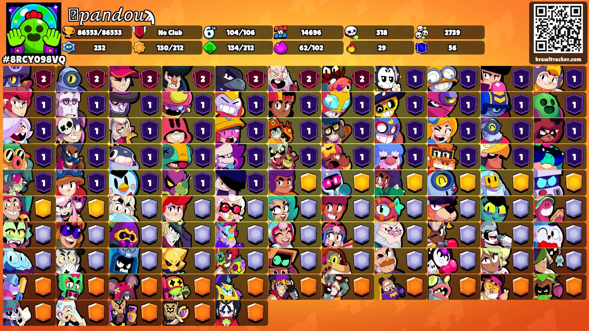 ꧁𝑝𝒶𝘯𝒹𝘰𝑢ϡ꧂'s Ranks