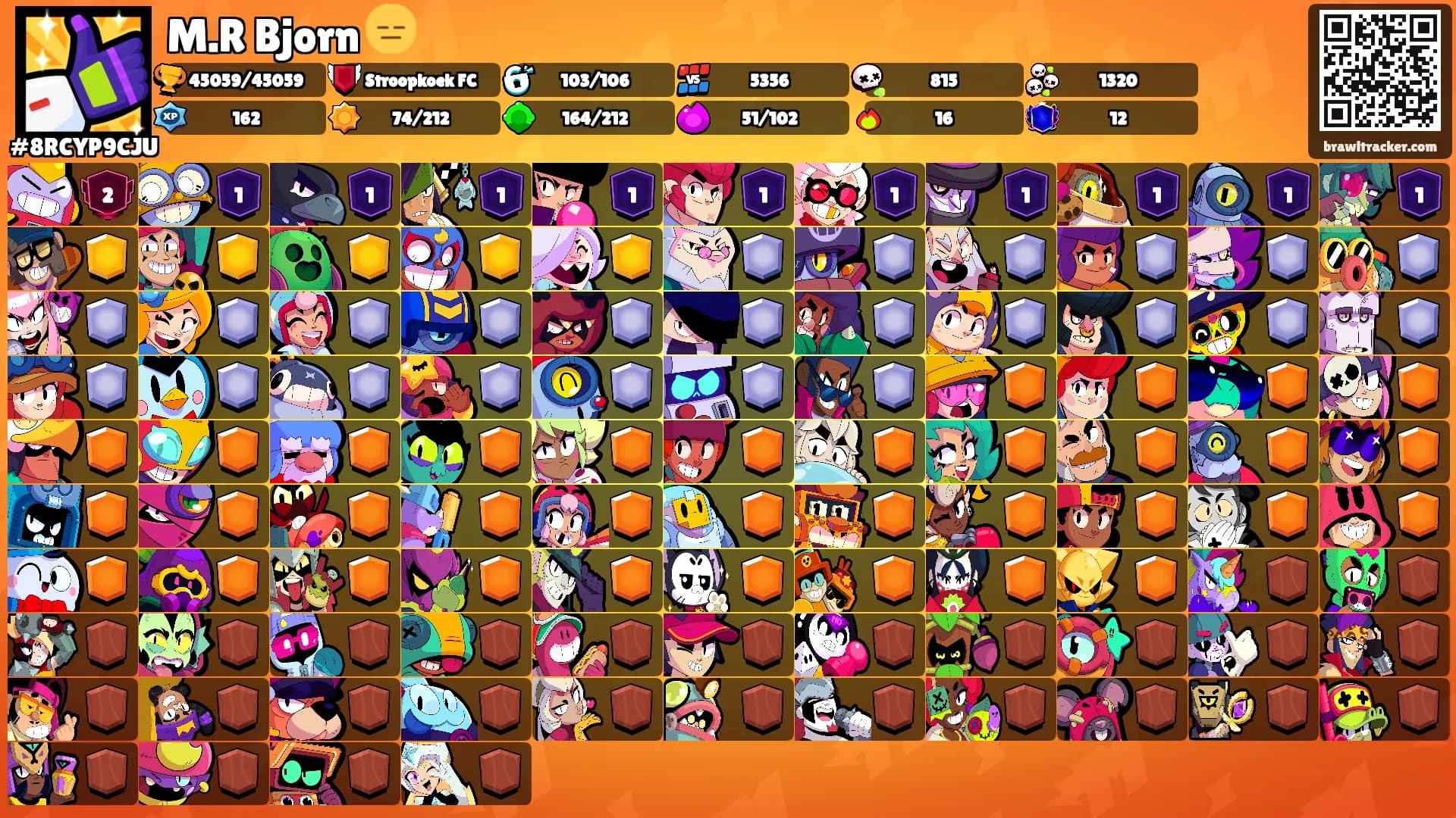 M.R Bjorn 😑's Ranks