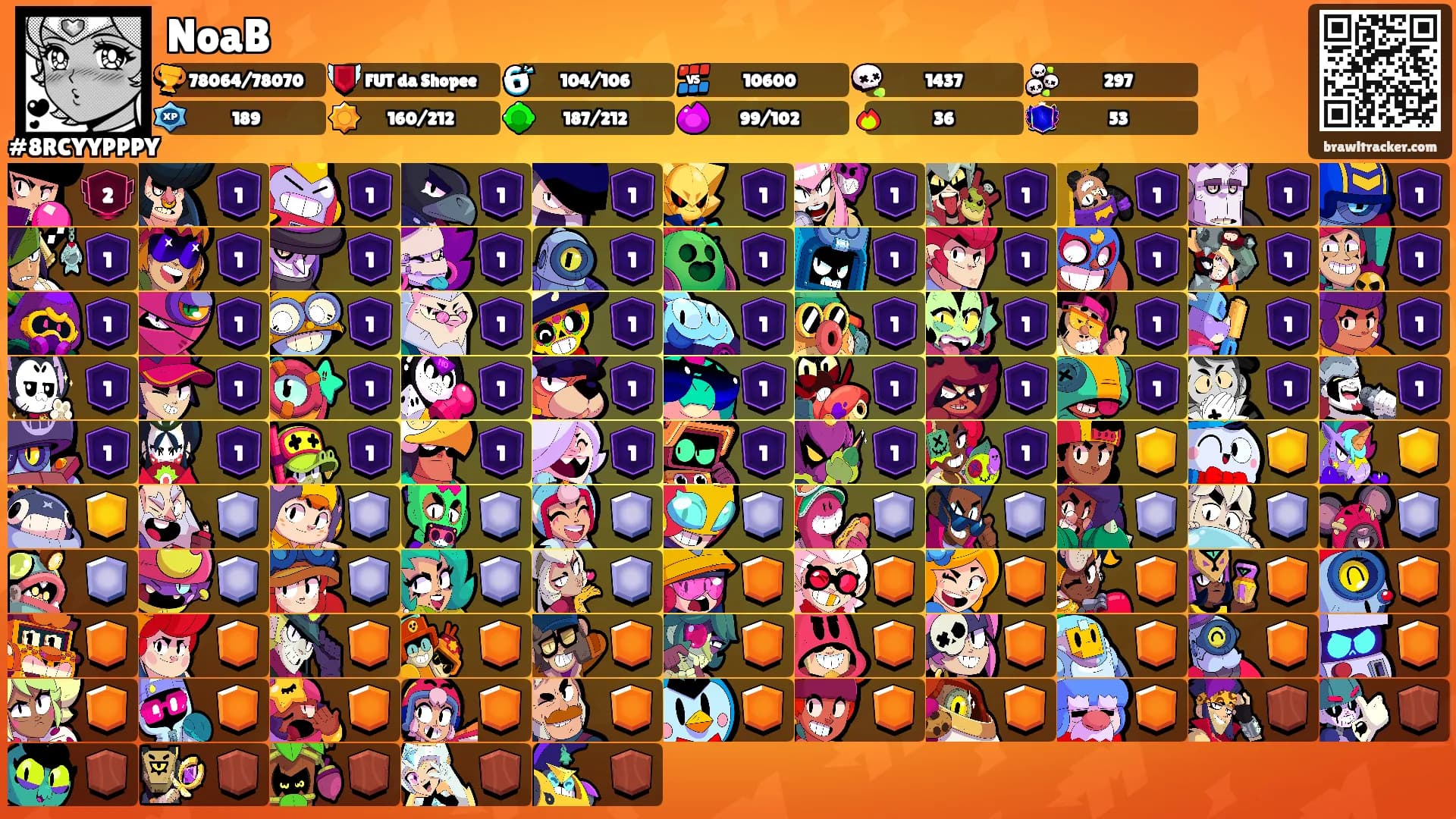 NoaB's Ranks