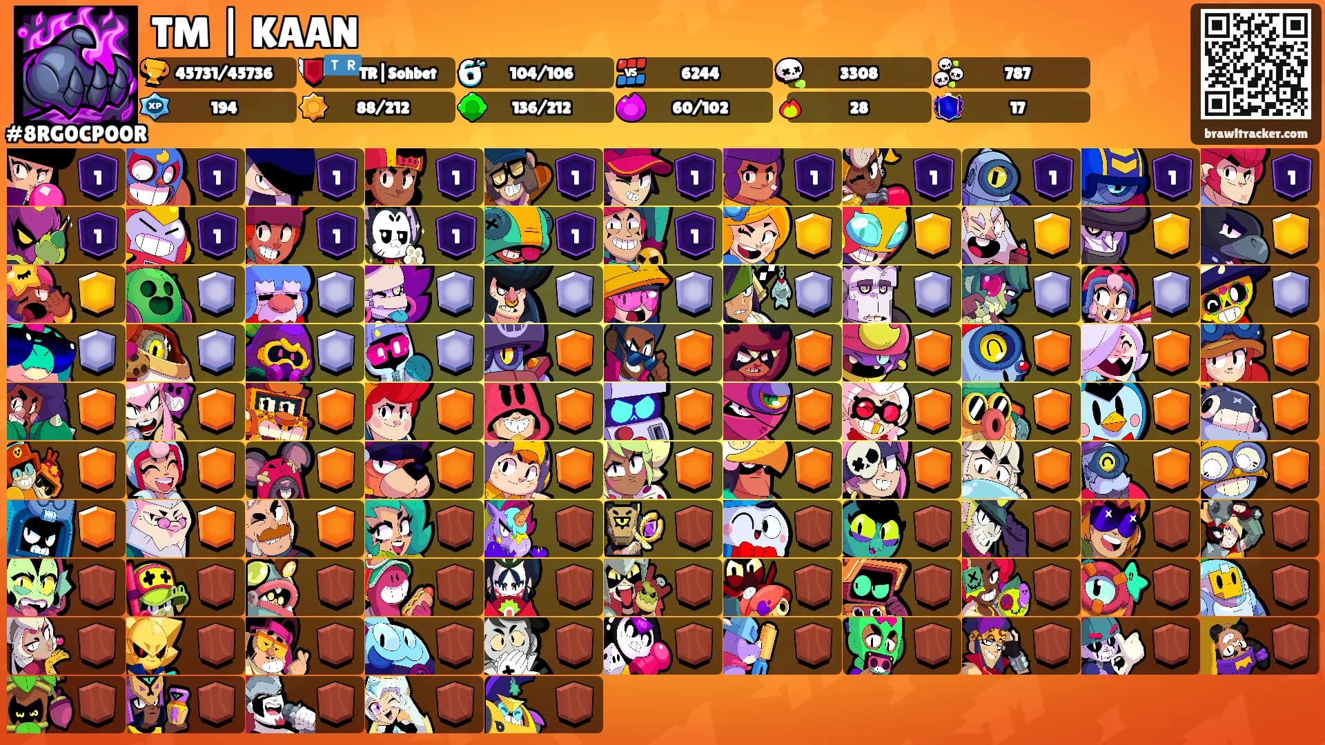 TM | KAAN's Ranks