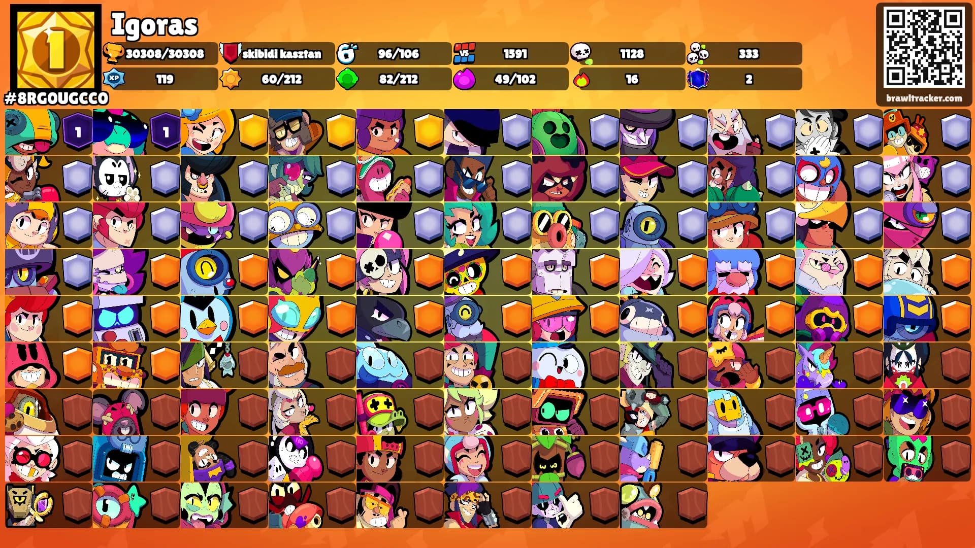 Igoras's Ranks