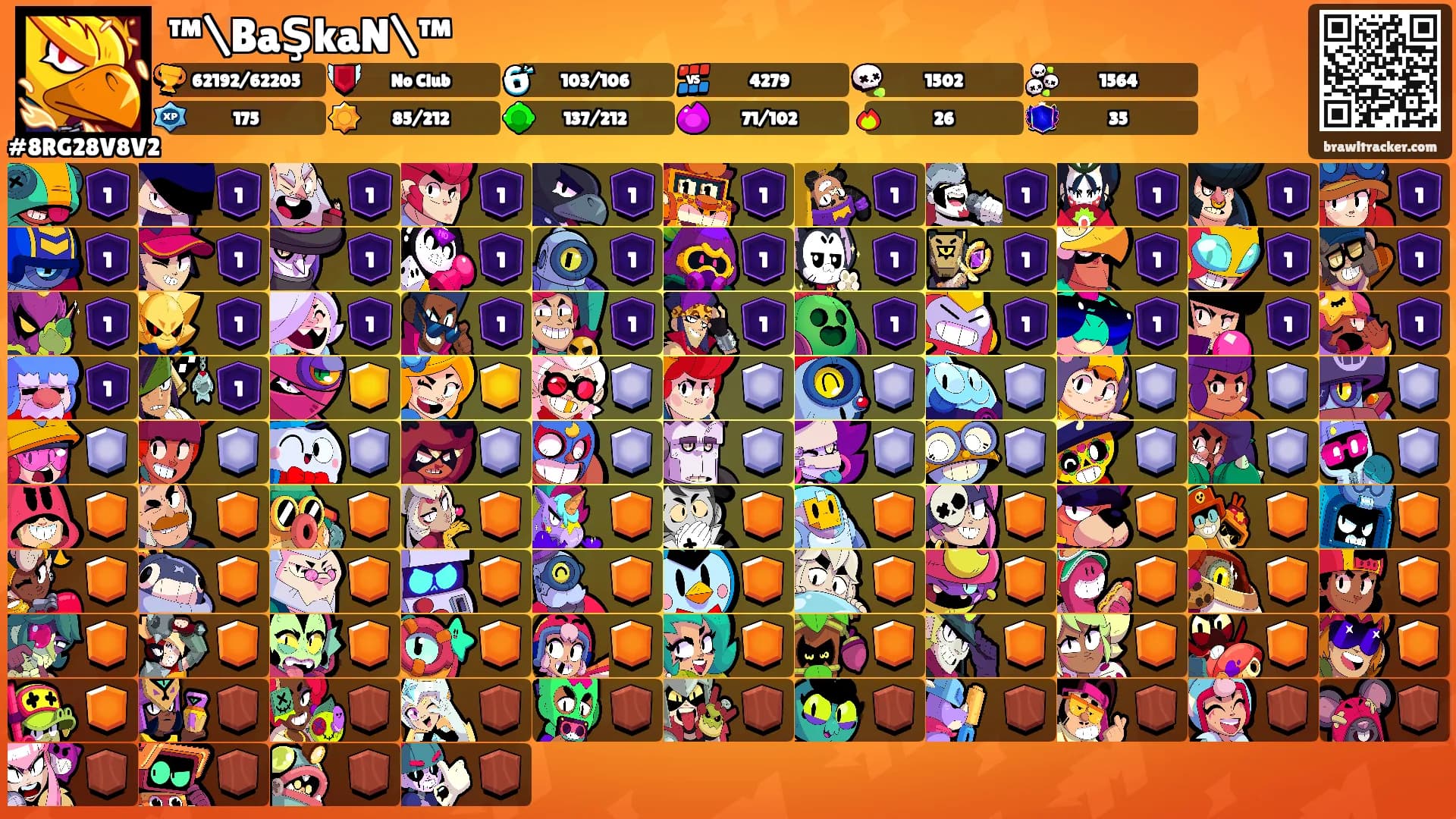 ™\BaŞkaN\™'s Ranks