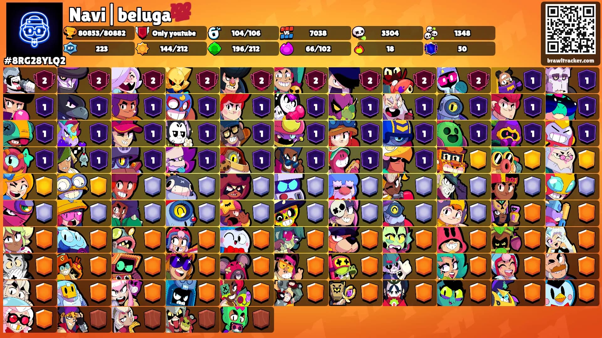 Navi|beluga💯's Ranks