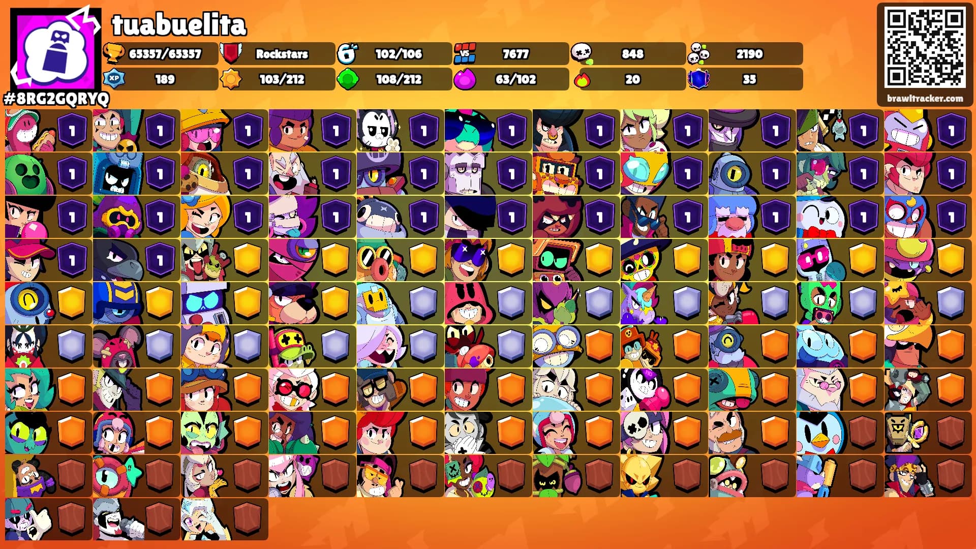 tuabuelita's Ranks