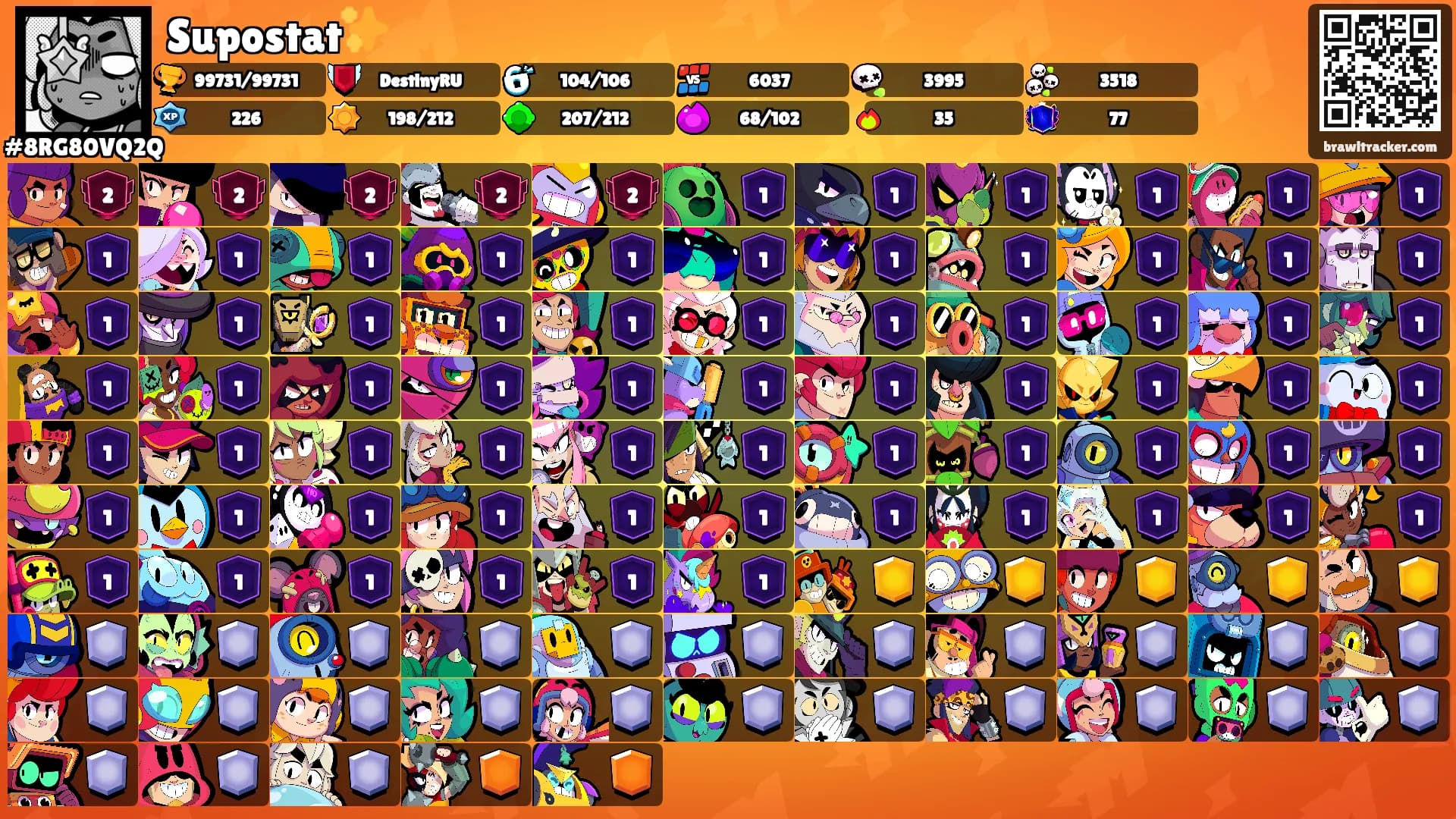 Supostat✨️'s Ranks
