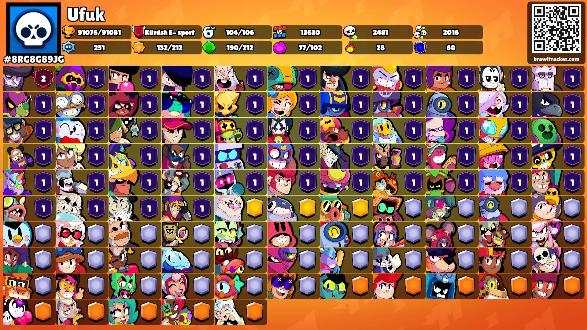Ufuk's Ranks