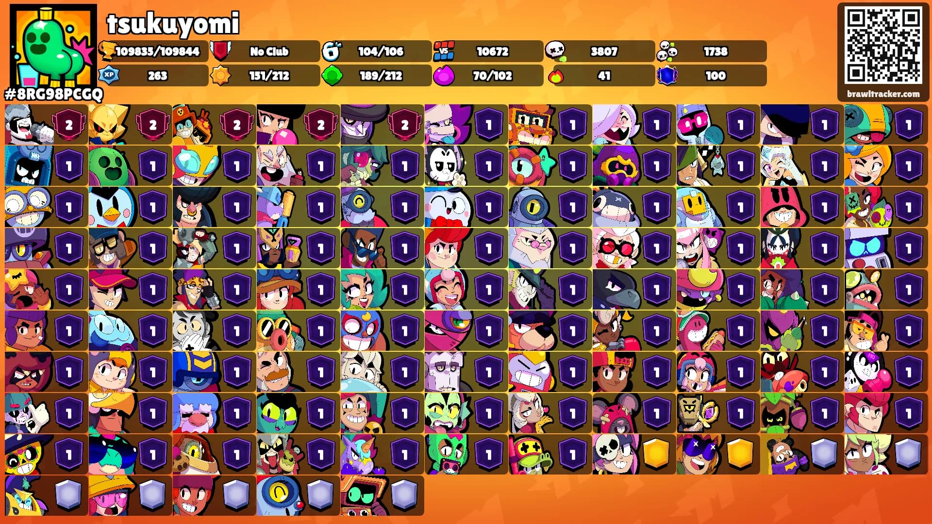 tsukuyomi's Ranks