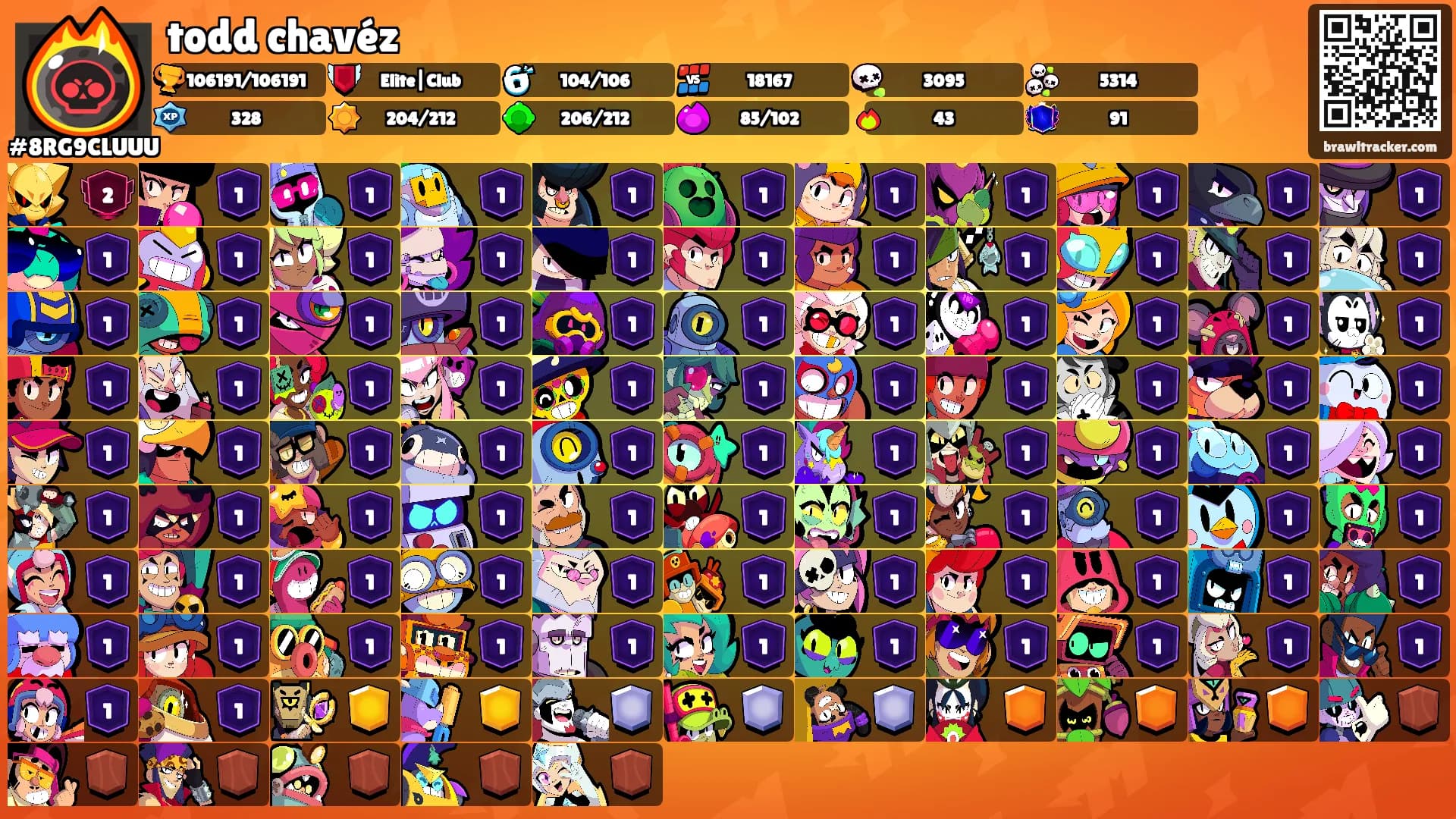 todd chavéz's Ranks