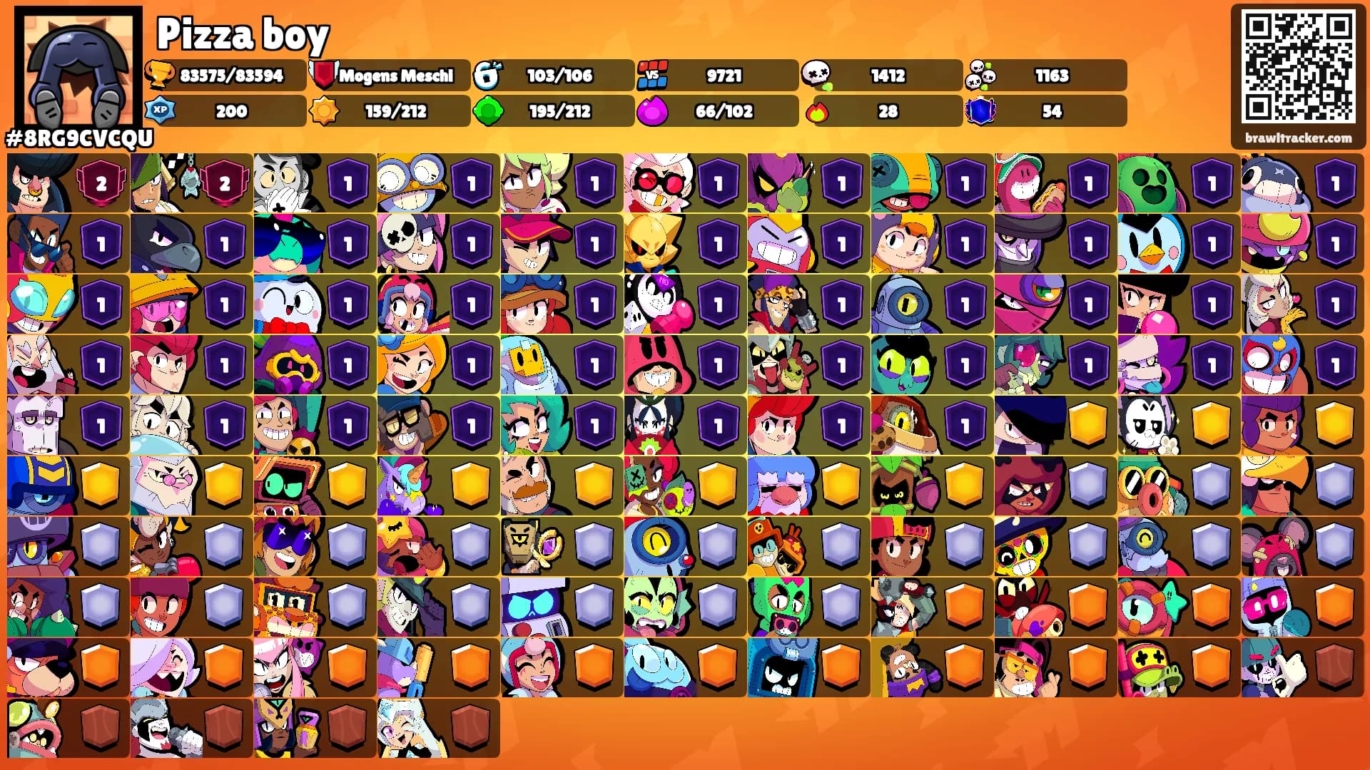 Pizza boy's Ranks