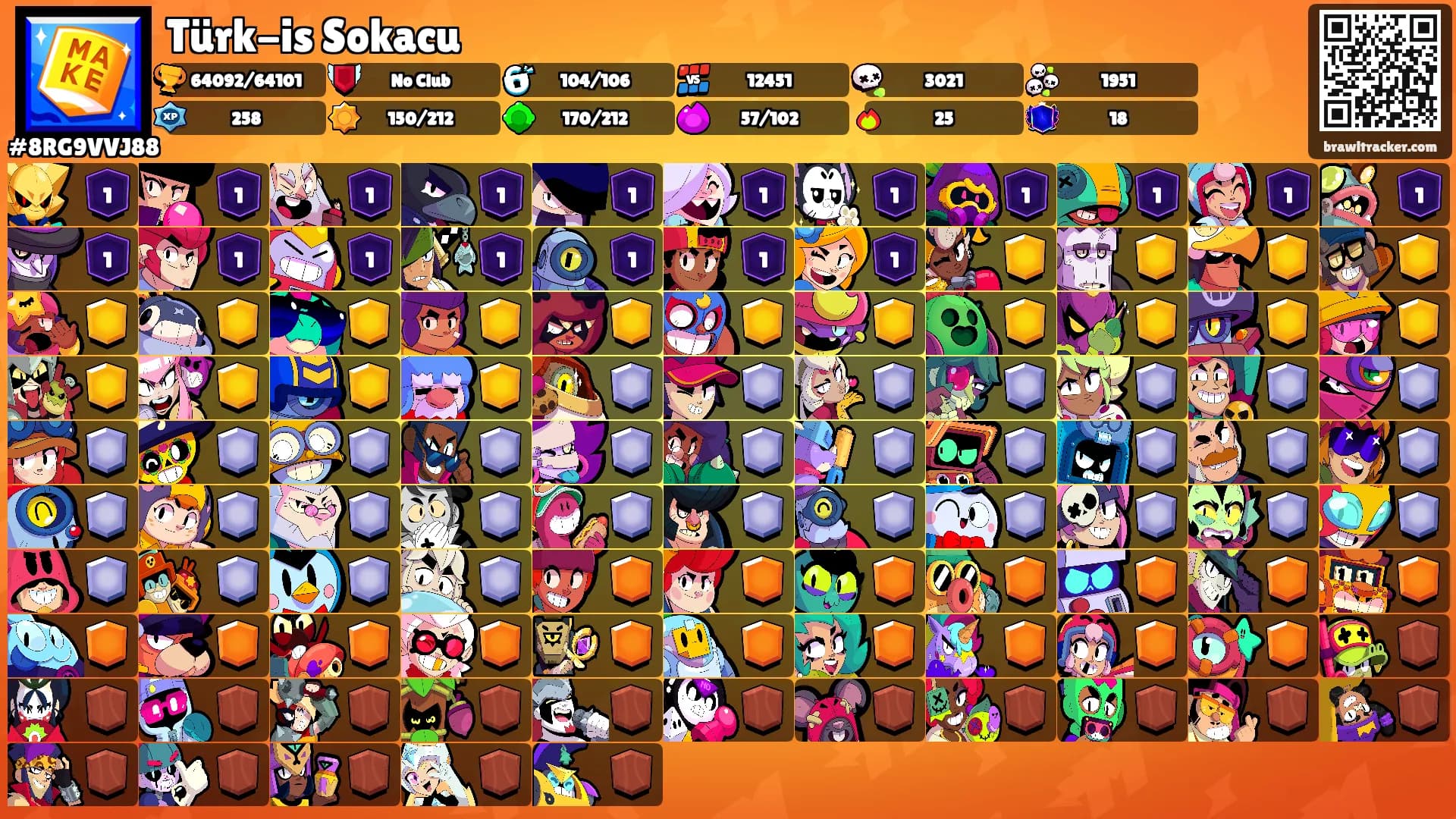 Türk-is Sokacu's Ranks
