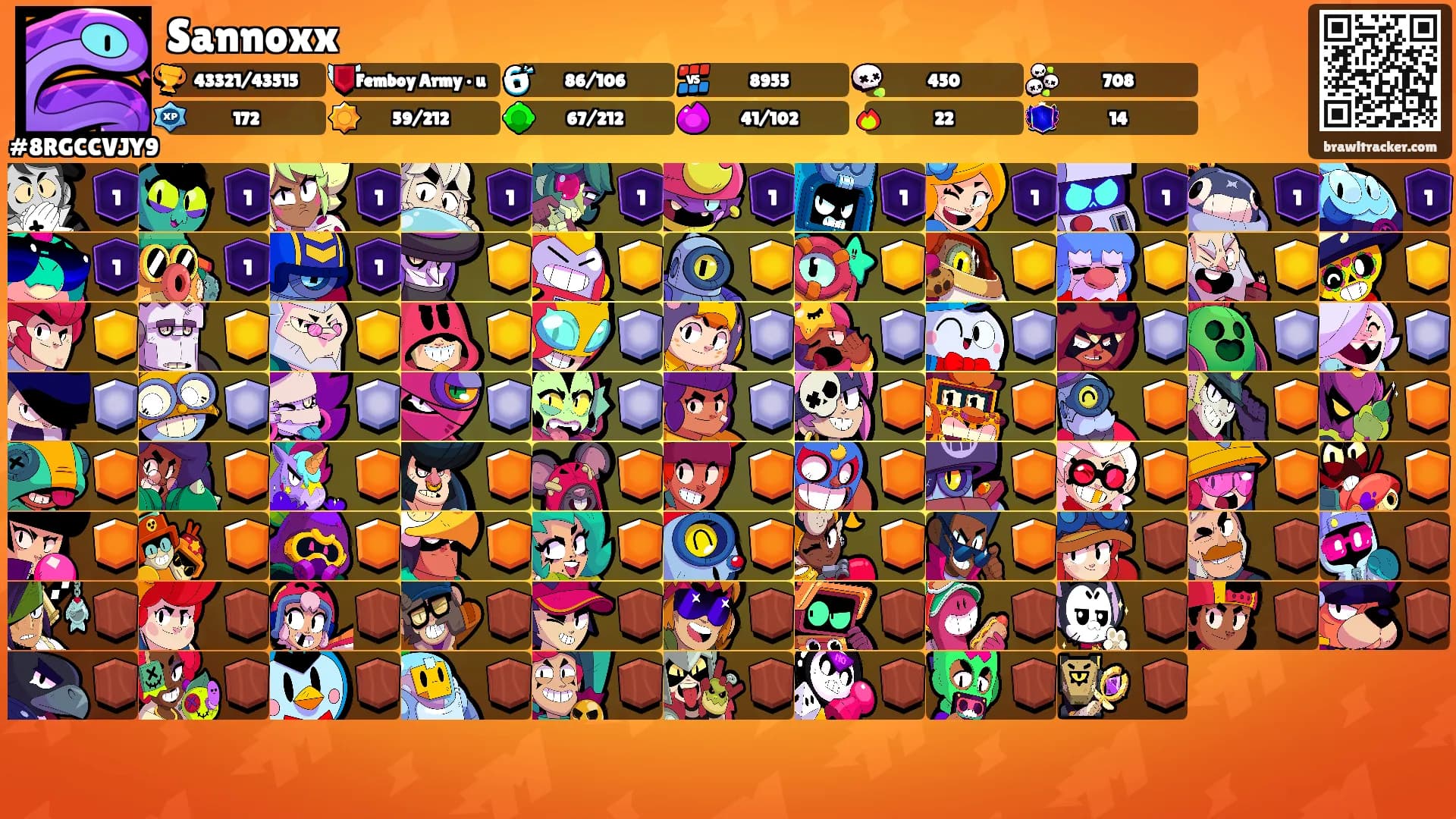 Sannoxx's Ranks