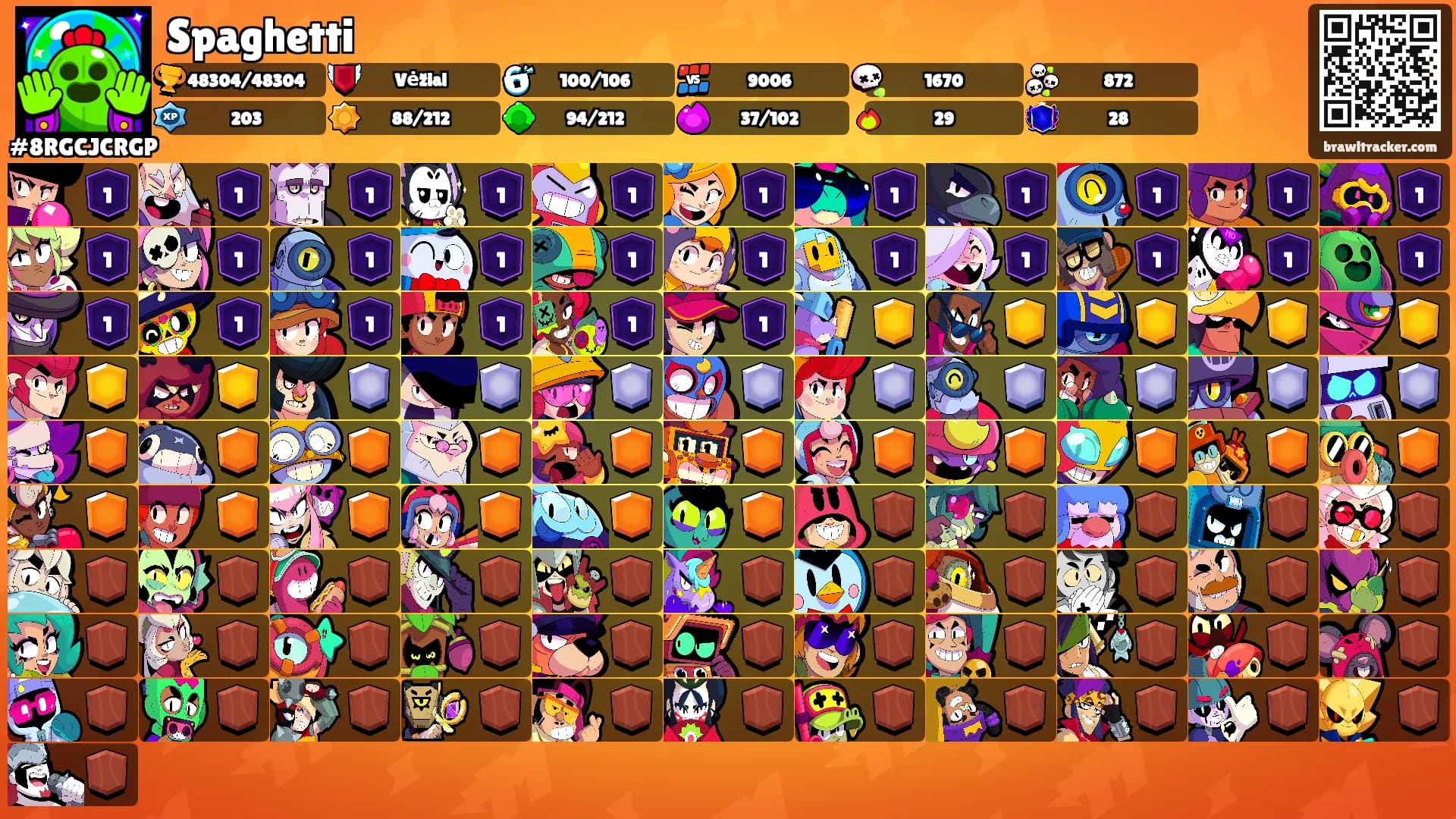 Spaghetti's Ranks