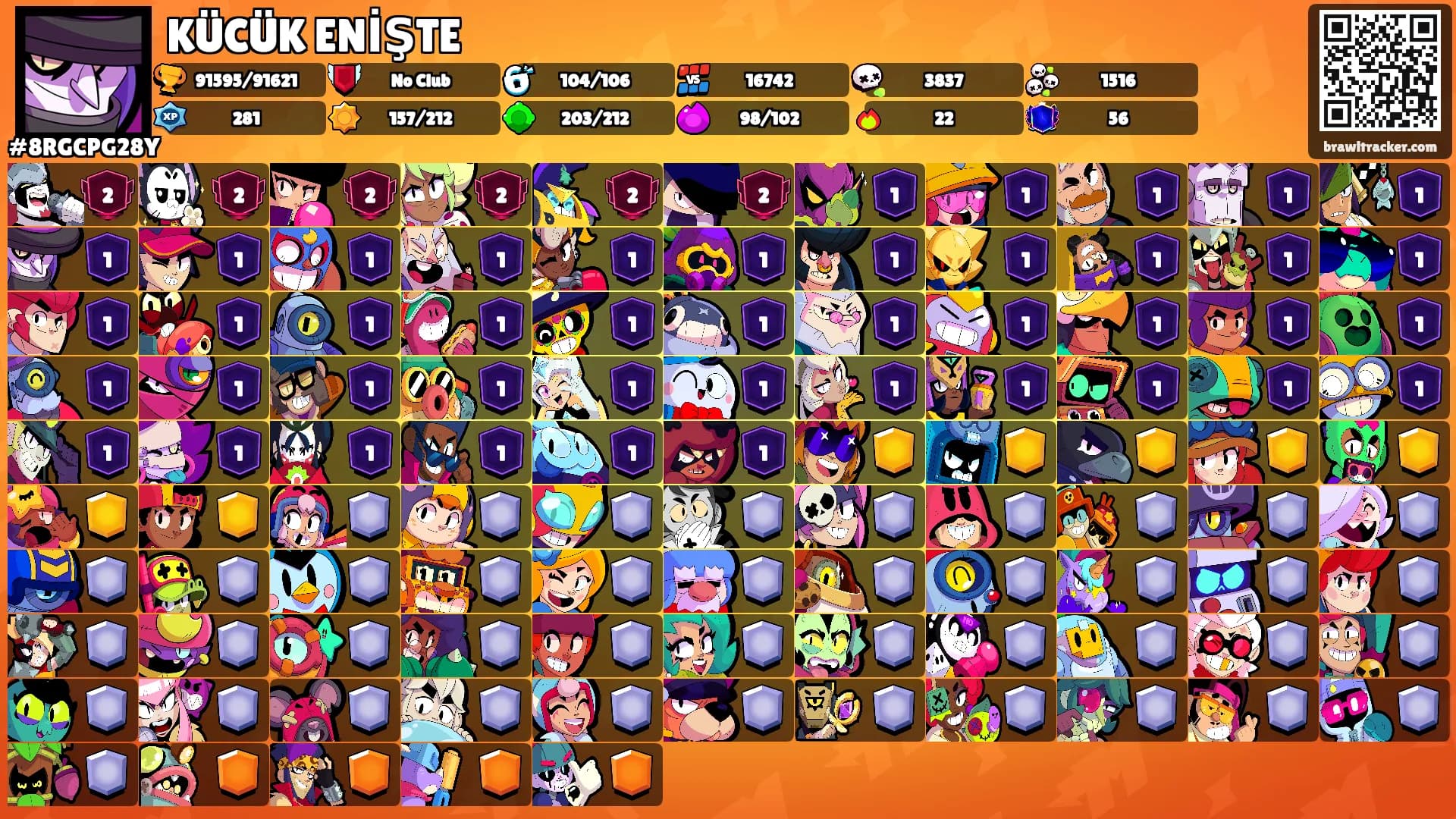 KÜCÜK ENİŞTE's Ranks