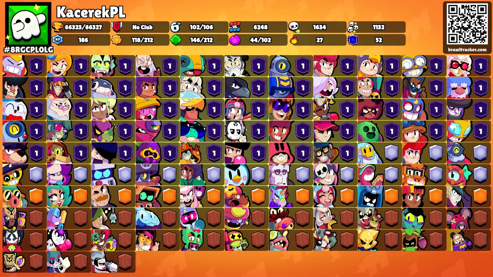 KacerekPL's Ranks