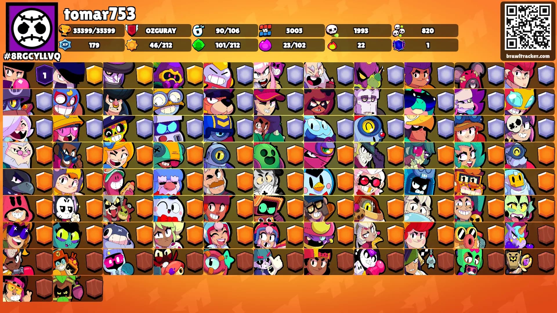 tomar753's Ranks