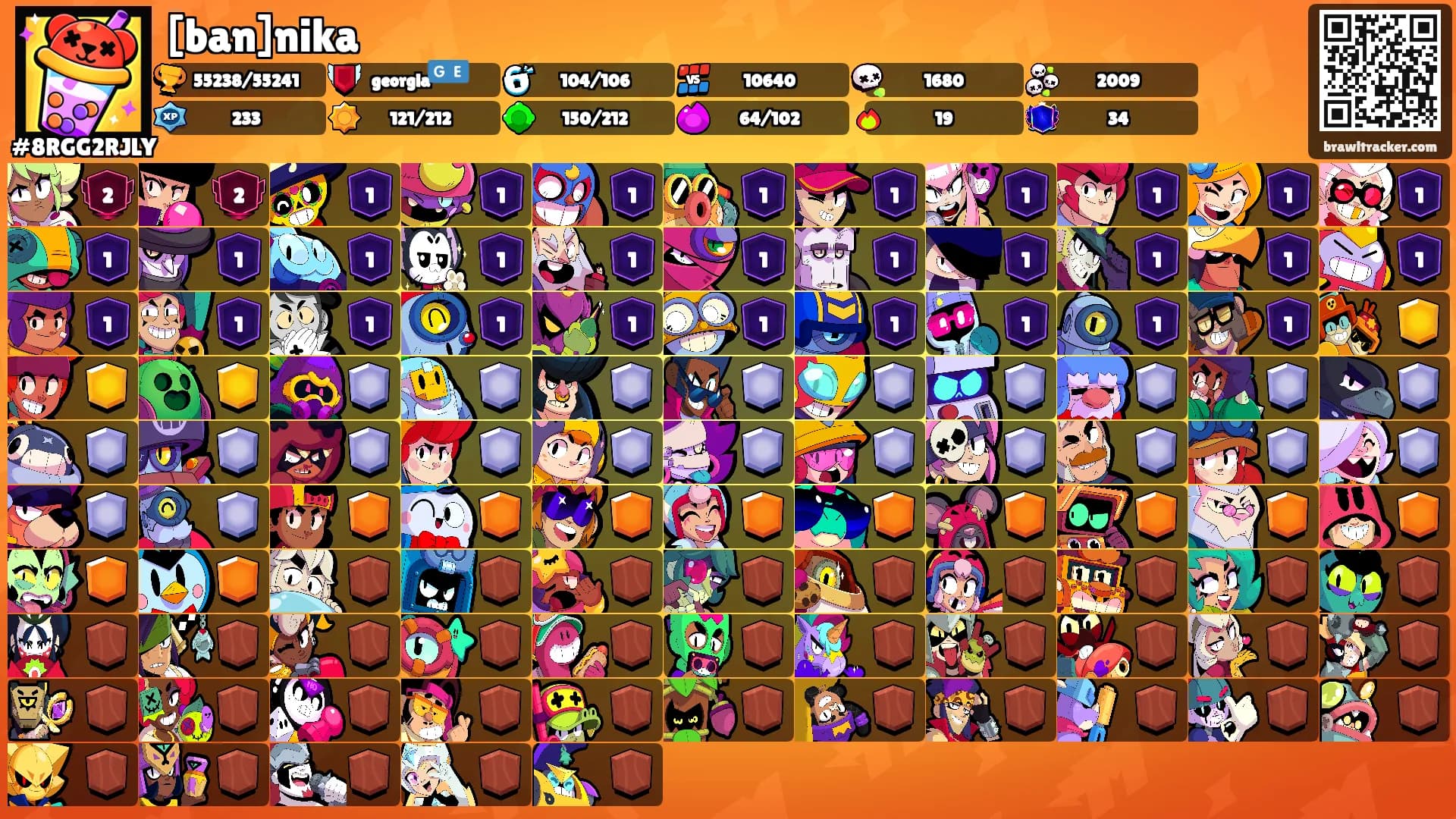 [ban]nika's Ranks