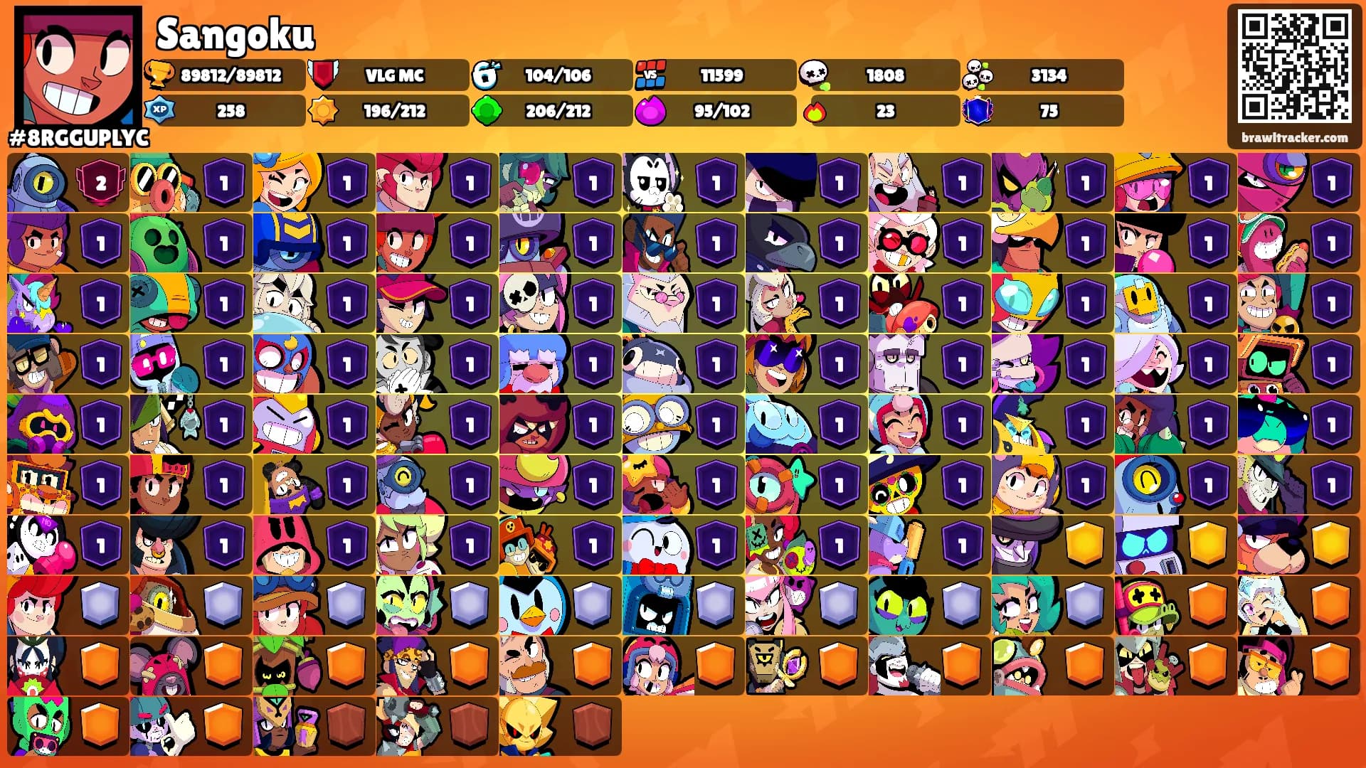 Sangoku's Ranks