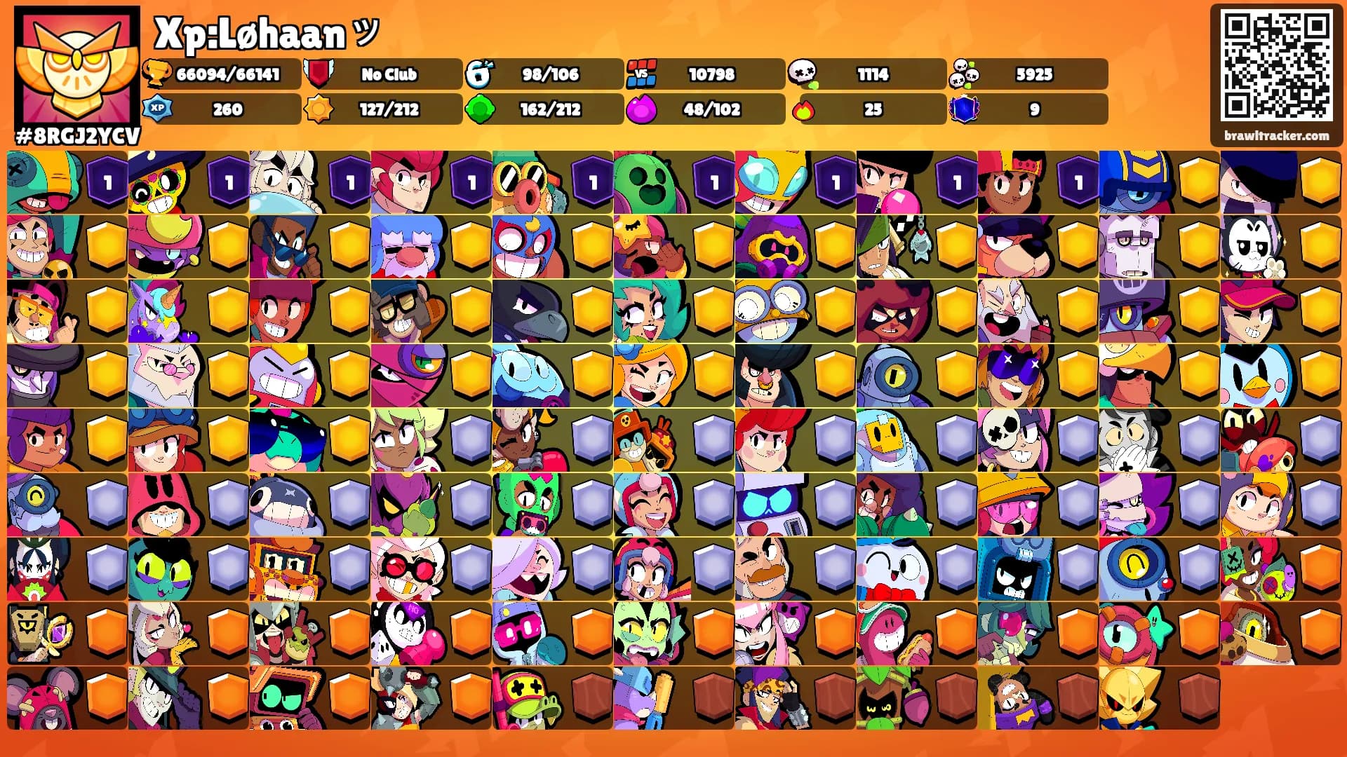 Xp:Løhaanッ's Ranks