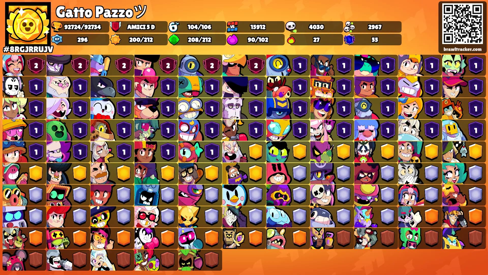 Gatto Pazzoツ's Ranks