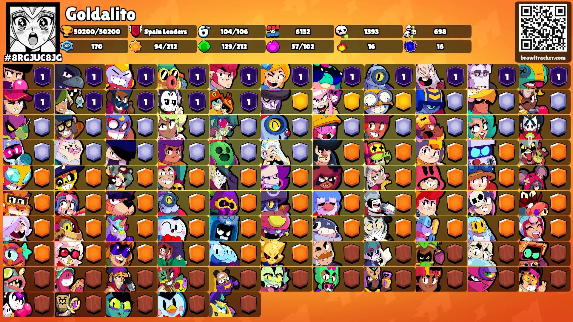 Goldalito's Ranks