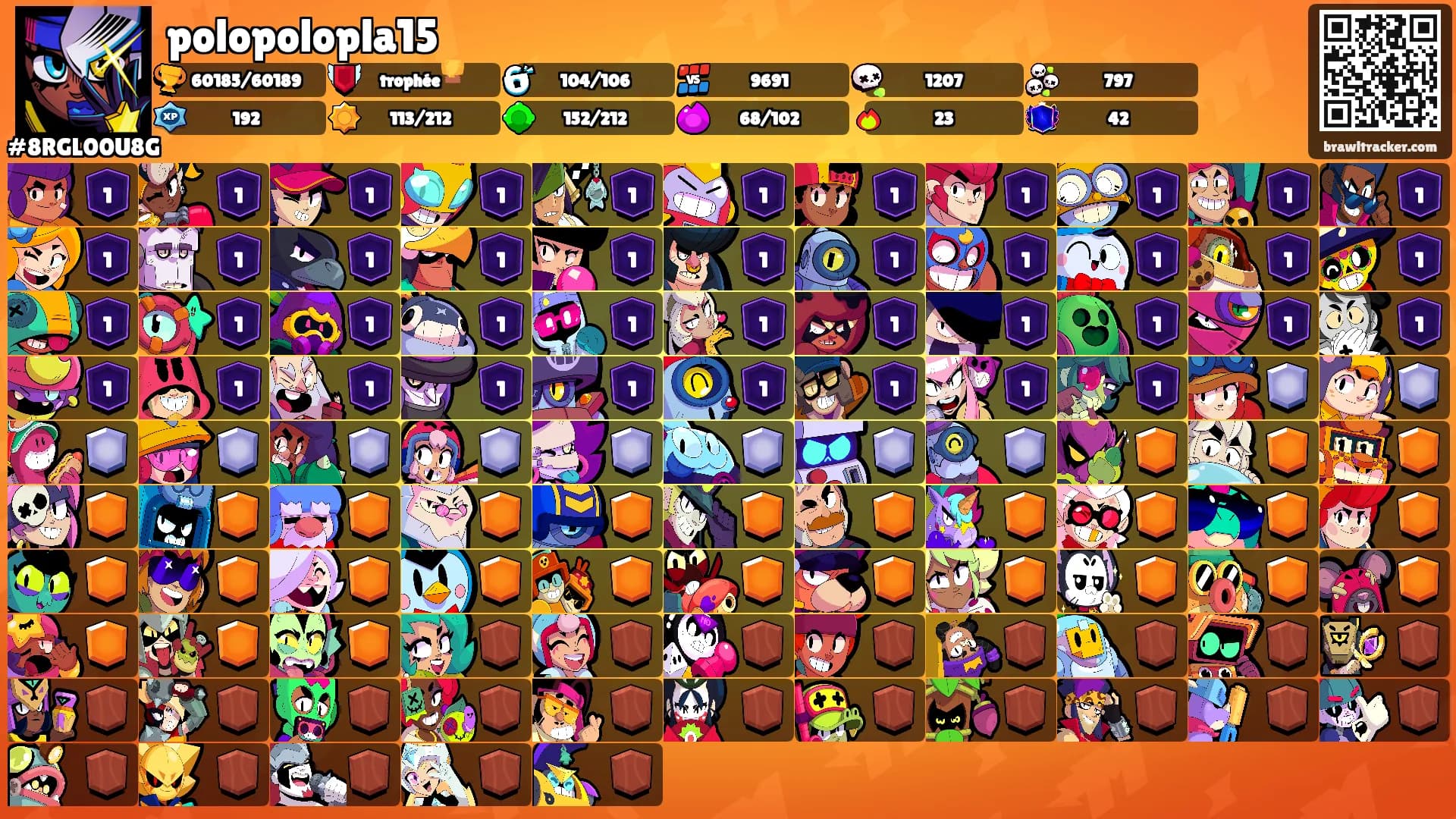 polopolopla15's Ranks