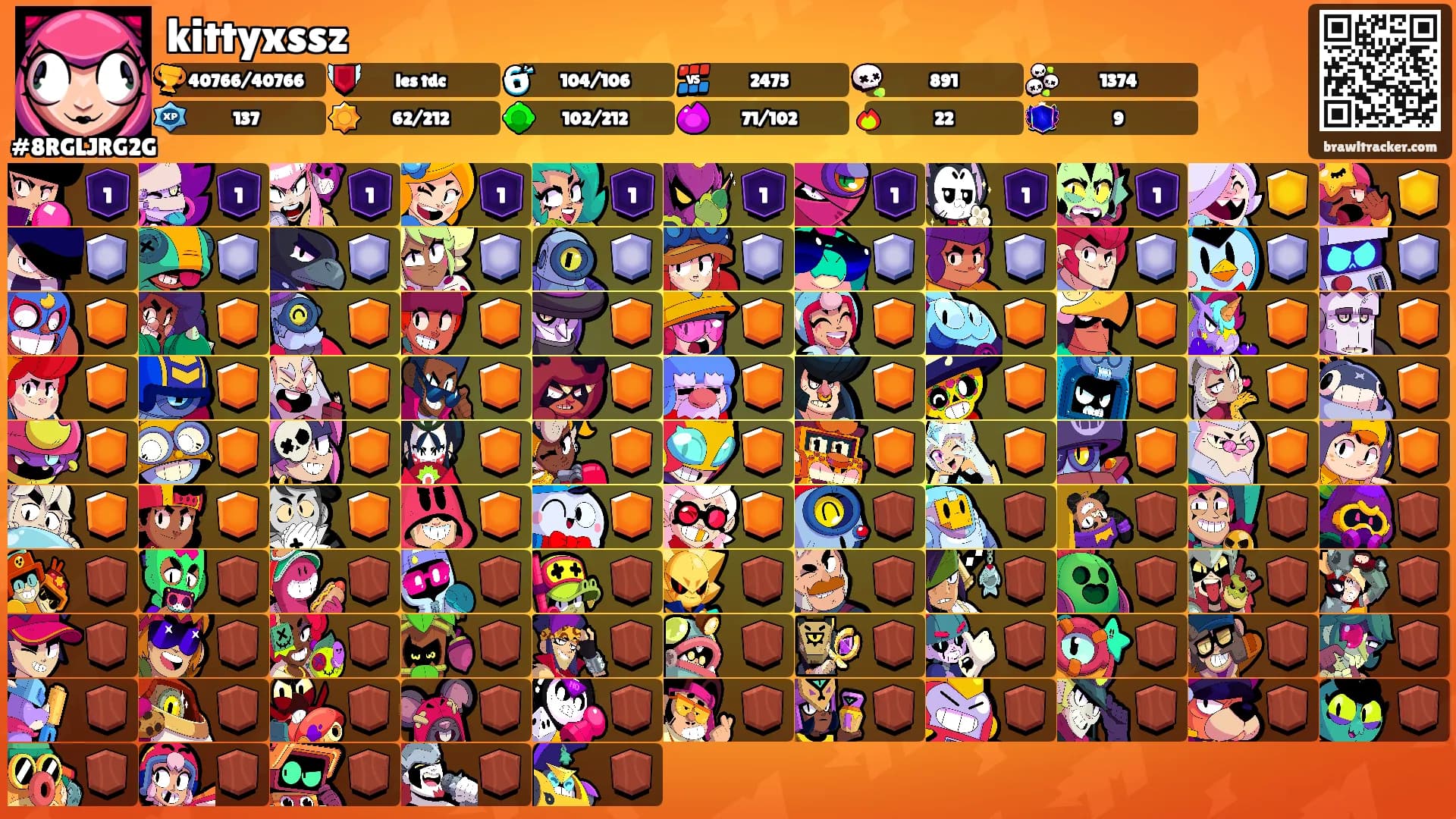 kittyxssz's Ranks