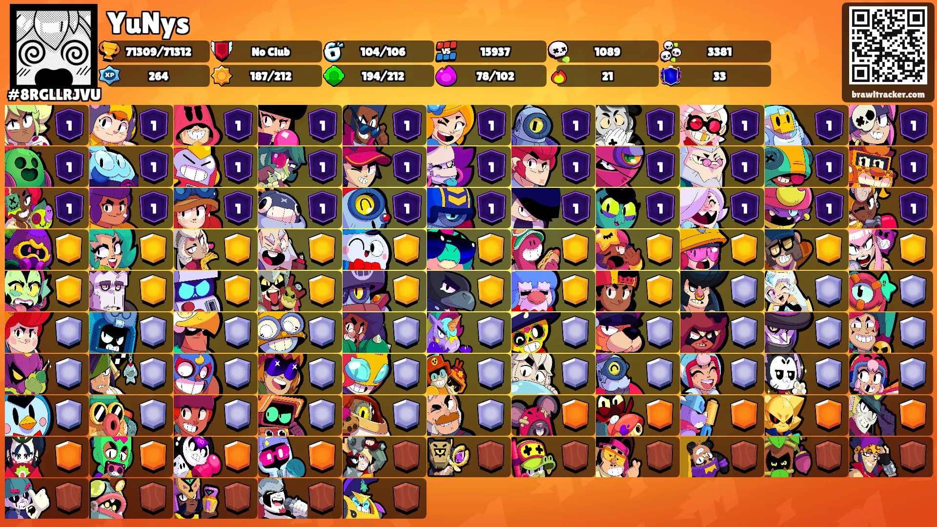 YuNys's Ranks