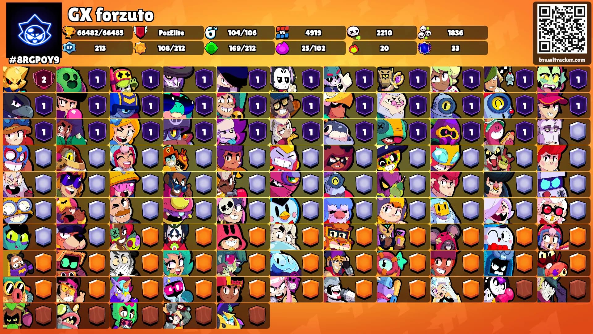 GX forzuto's Ranks