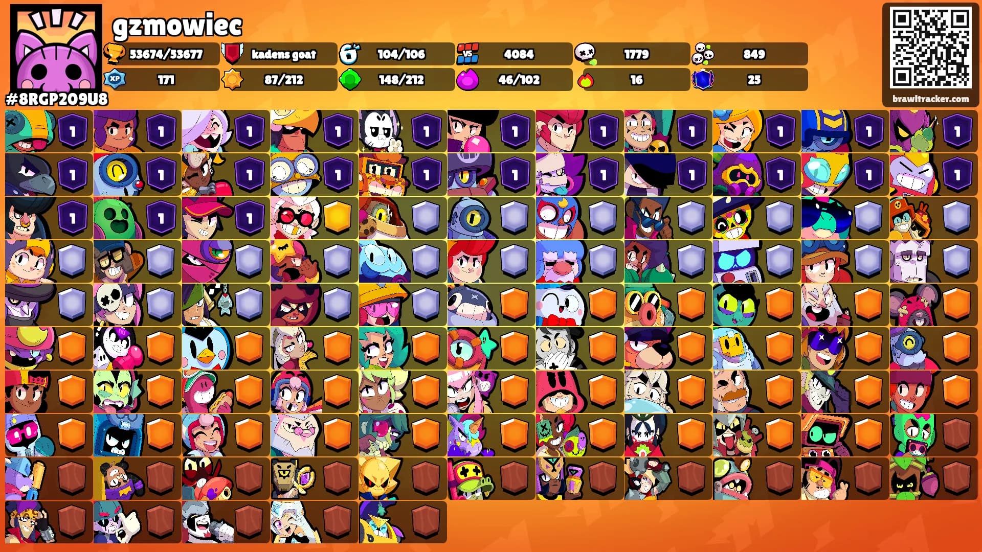 gzmowiec's Ranks