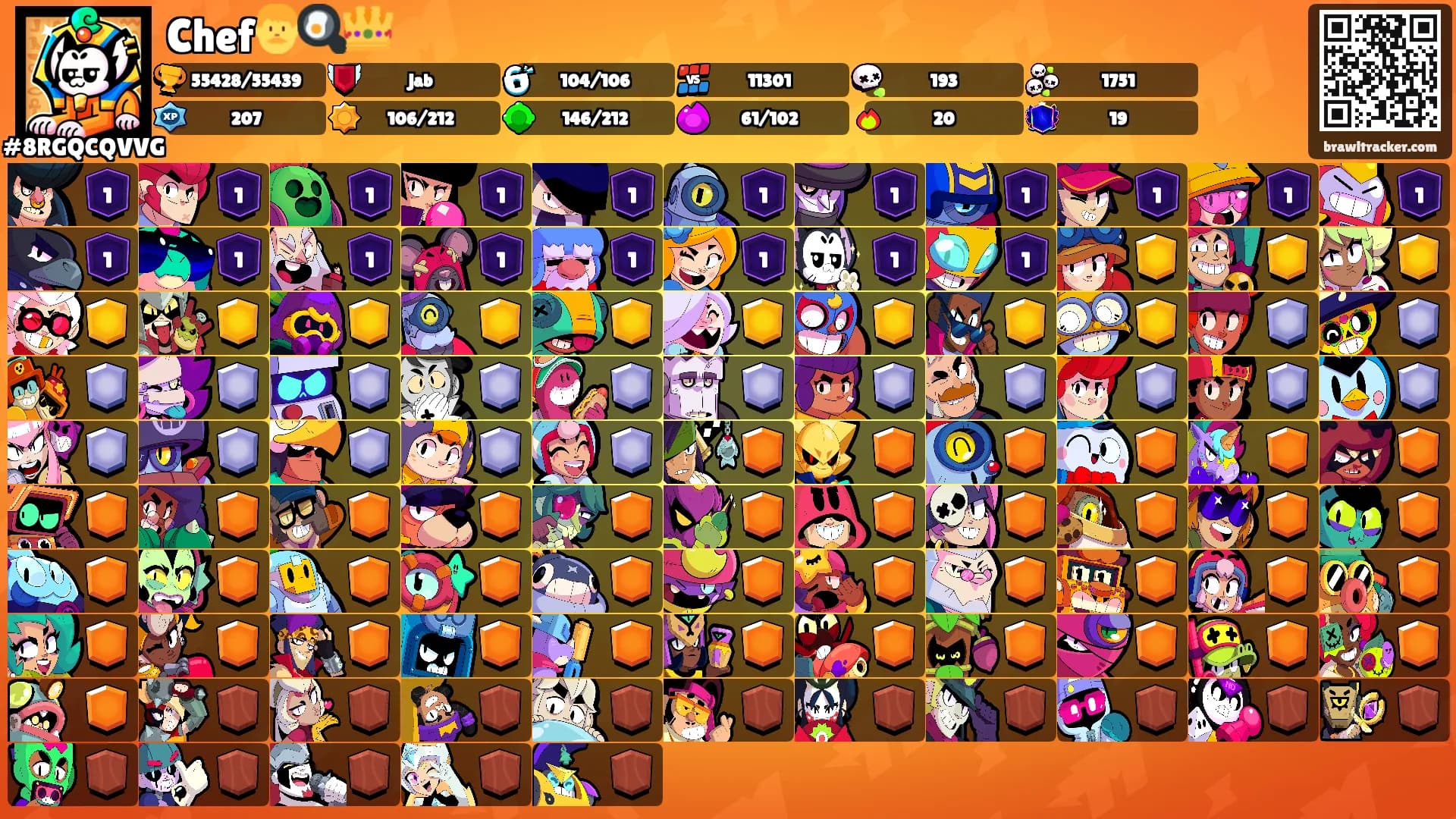 Chef👨‍🍳👑's Ranks