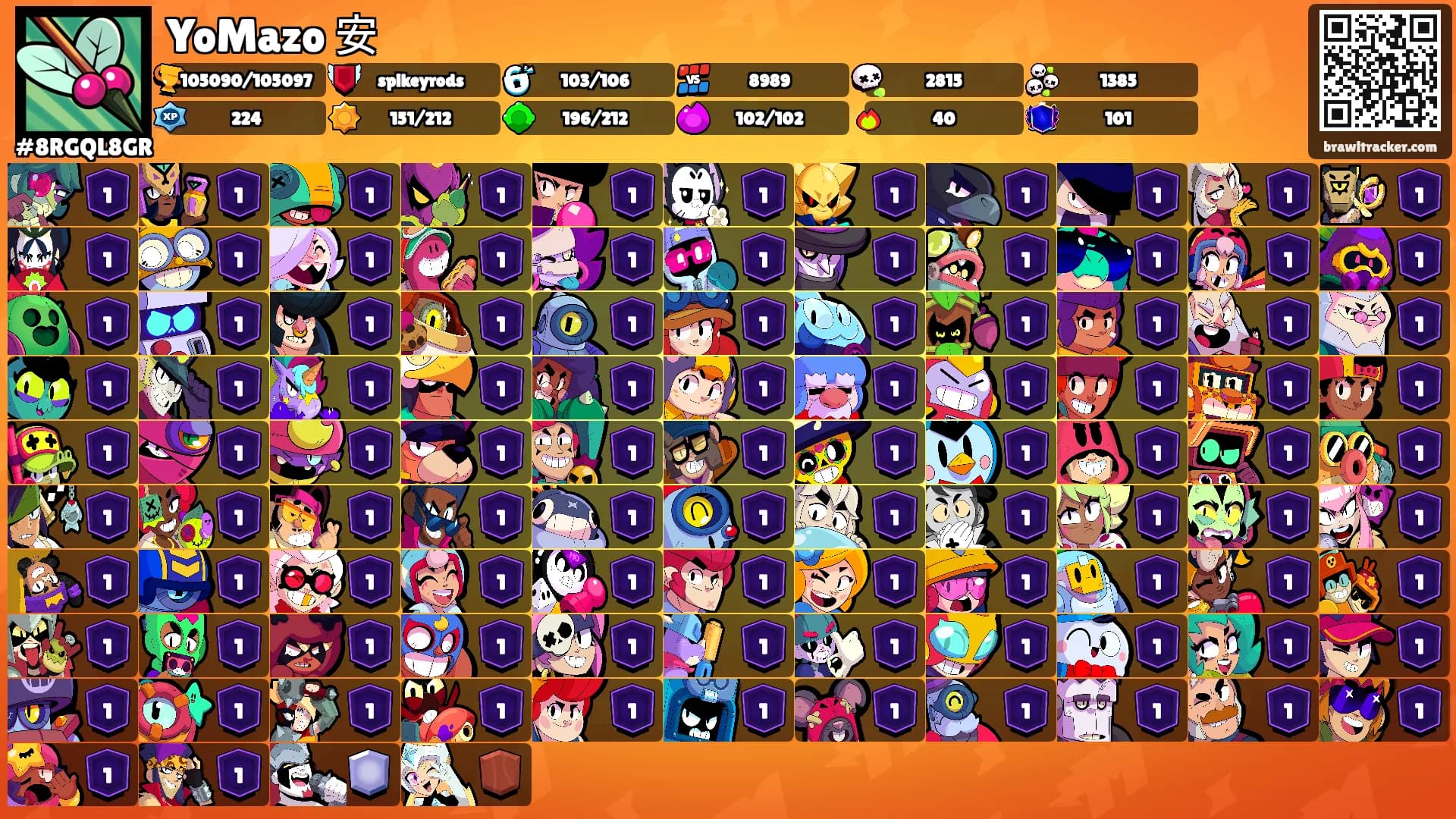 YoMazo 安's Ranks