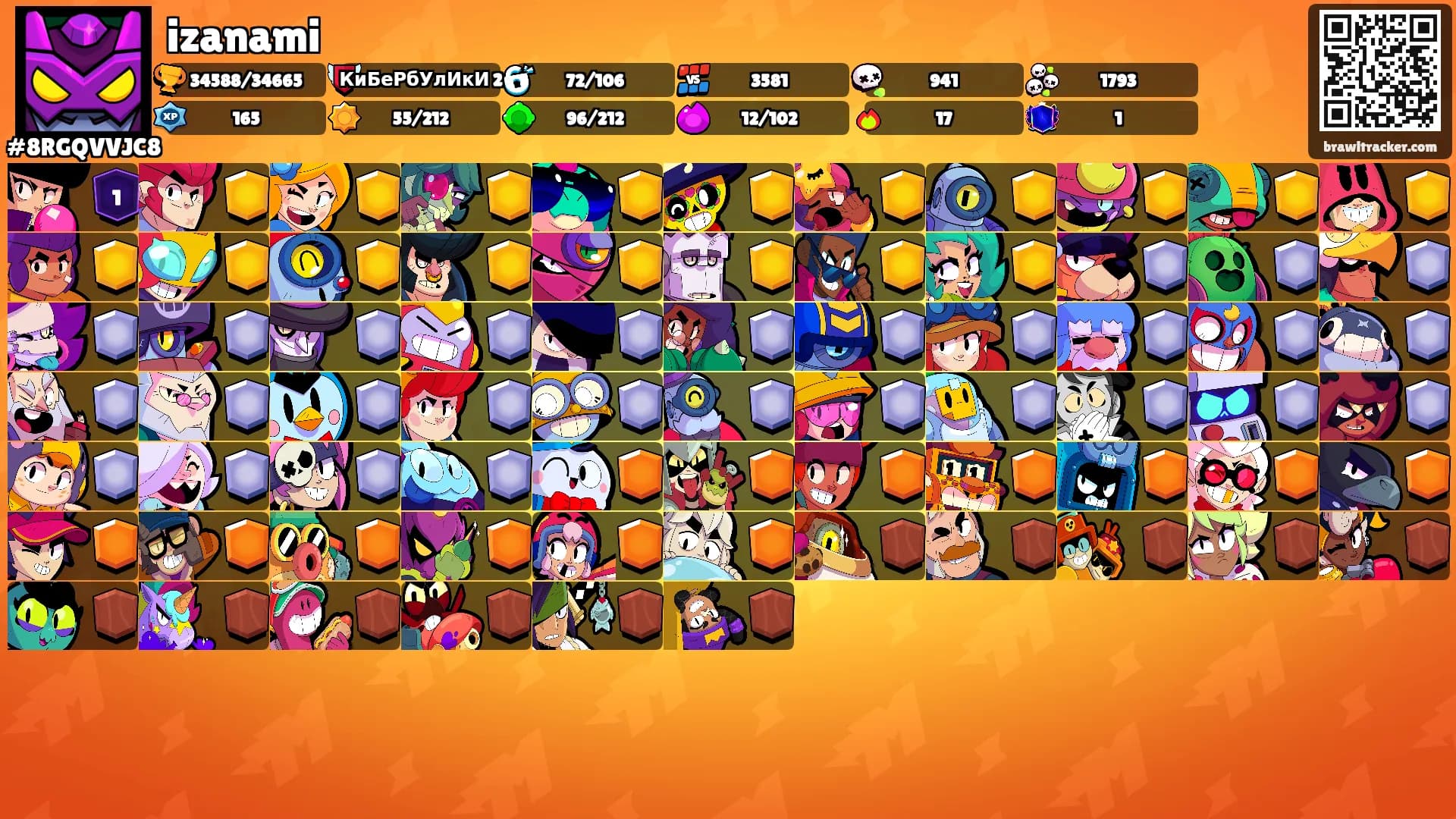 izanami's Ranks