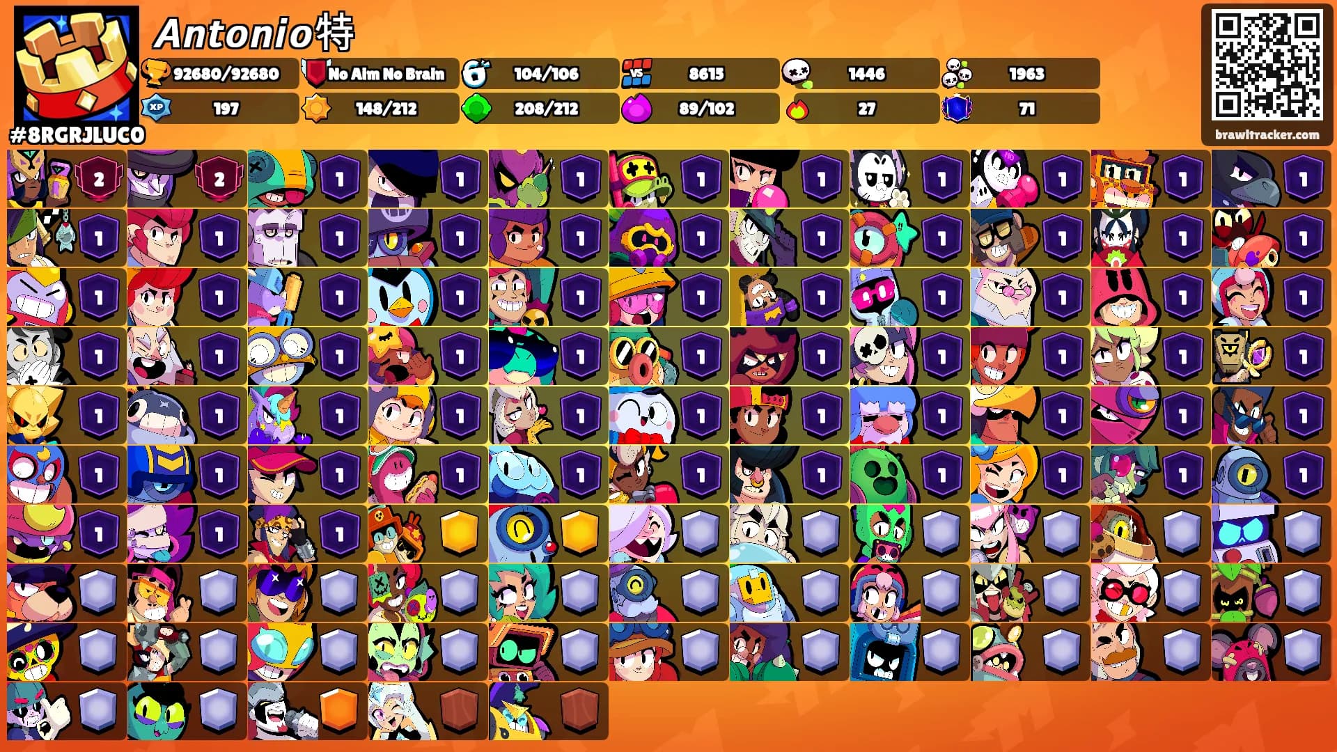 𝘼𝙣𝙩𝙤𝙣𝙞𝙤特's Ranks