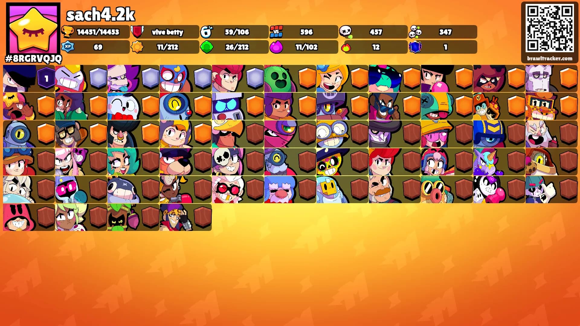 sach4.2k's Ranks