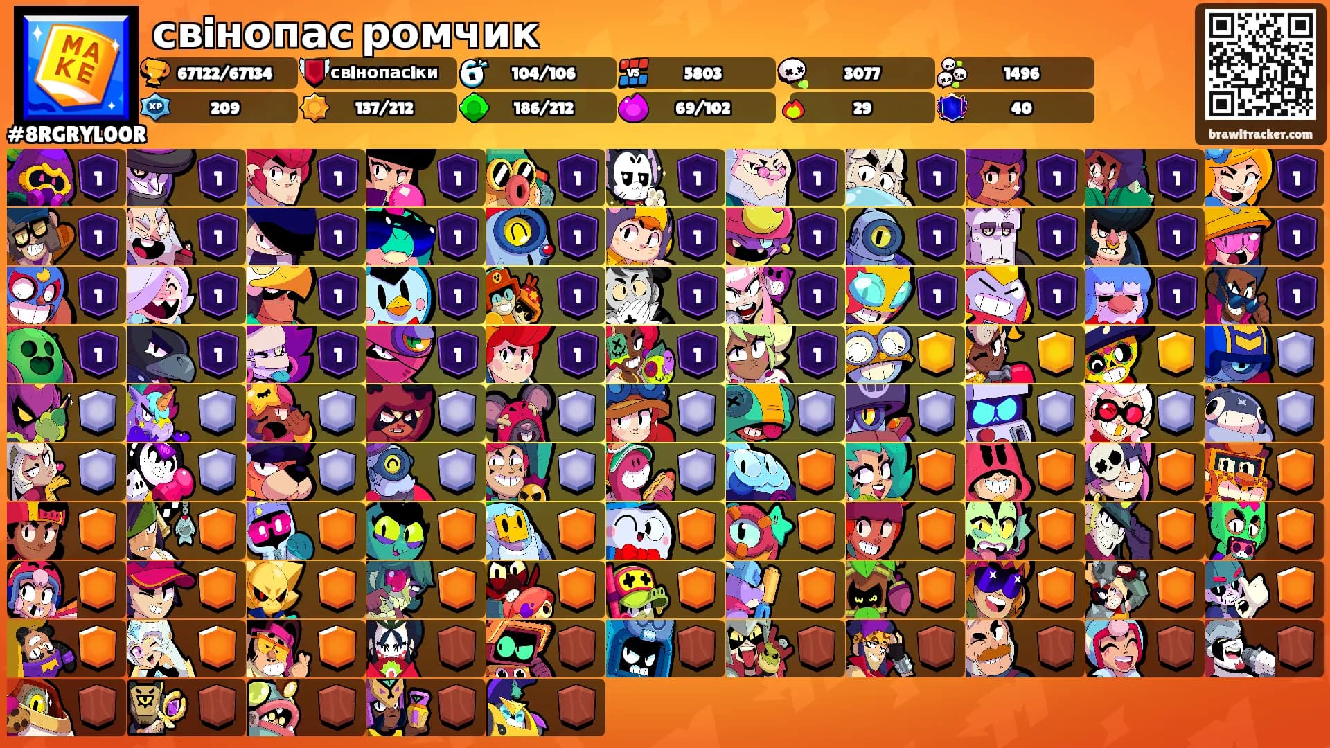 свiнопас ромчик's Ranks