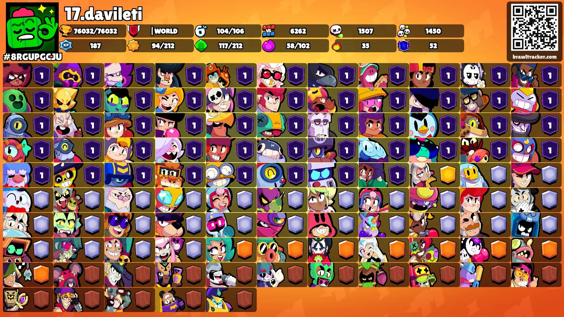 17.davileti's Ranks