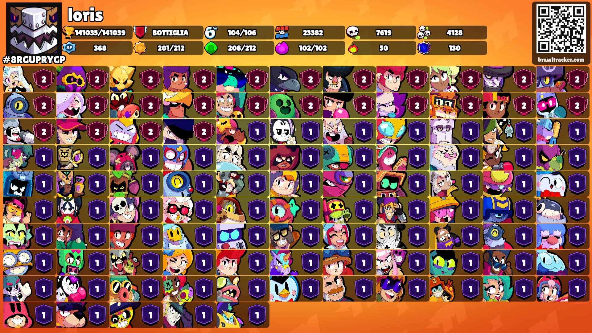 loris's Ranks