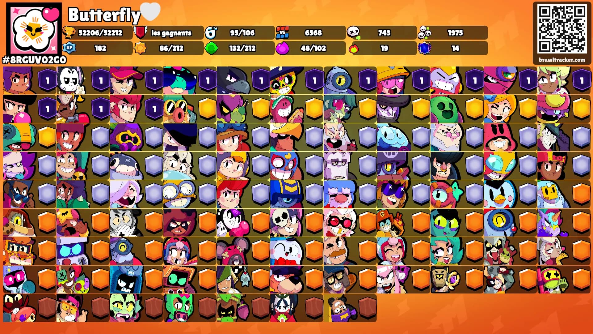 Butterfly🤍's Ranks