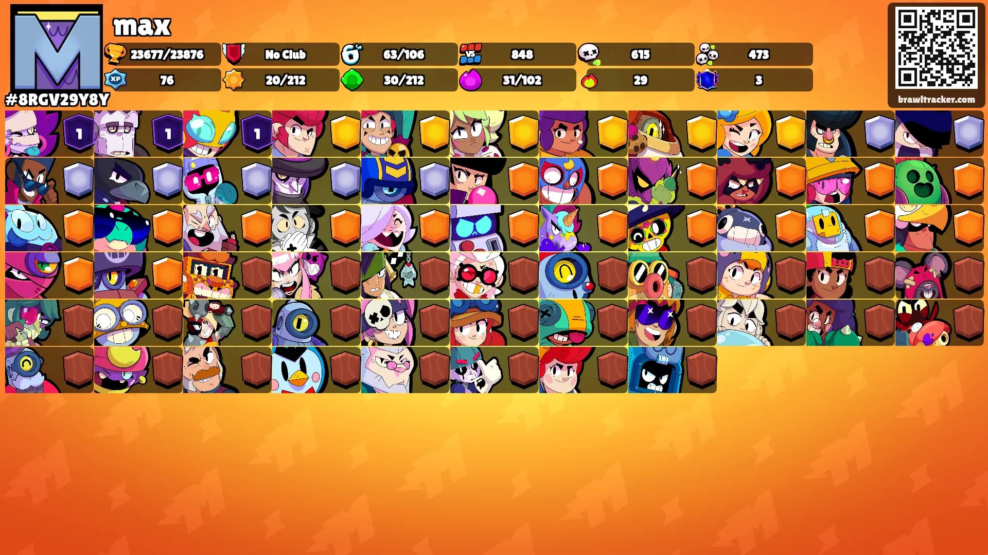 max's Ranks