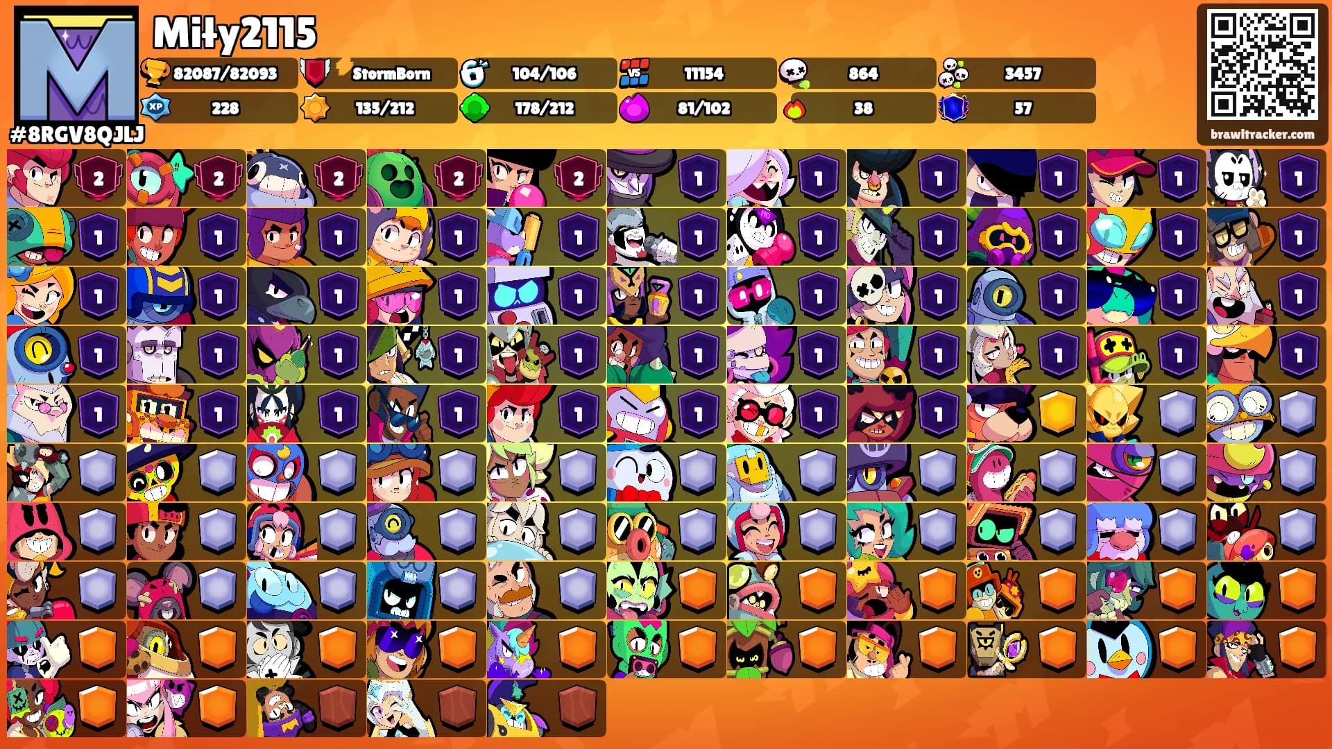 Miły2115's Ranks