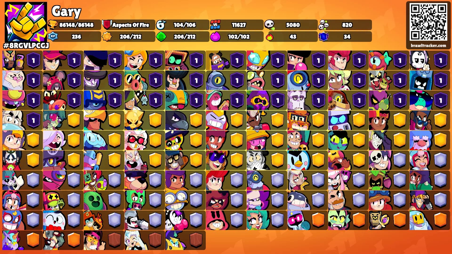 Gary's Ranks