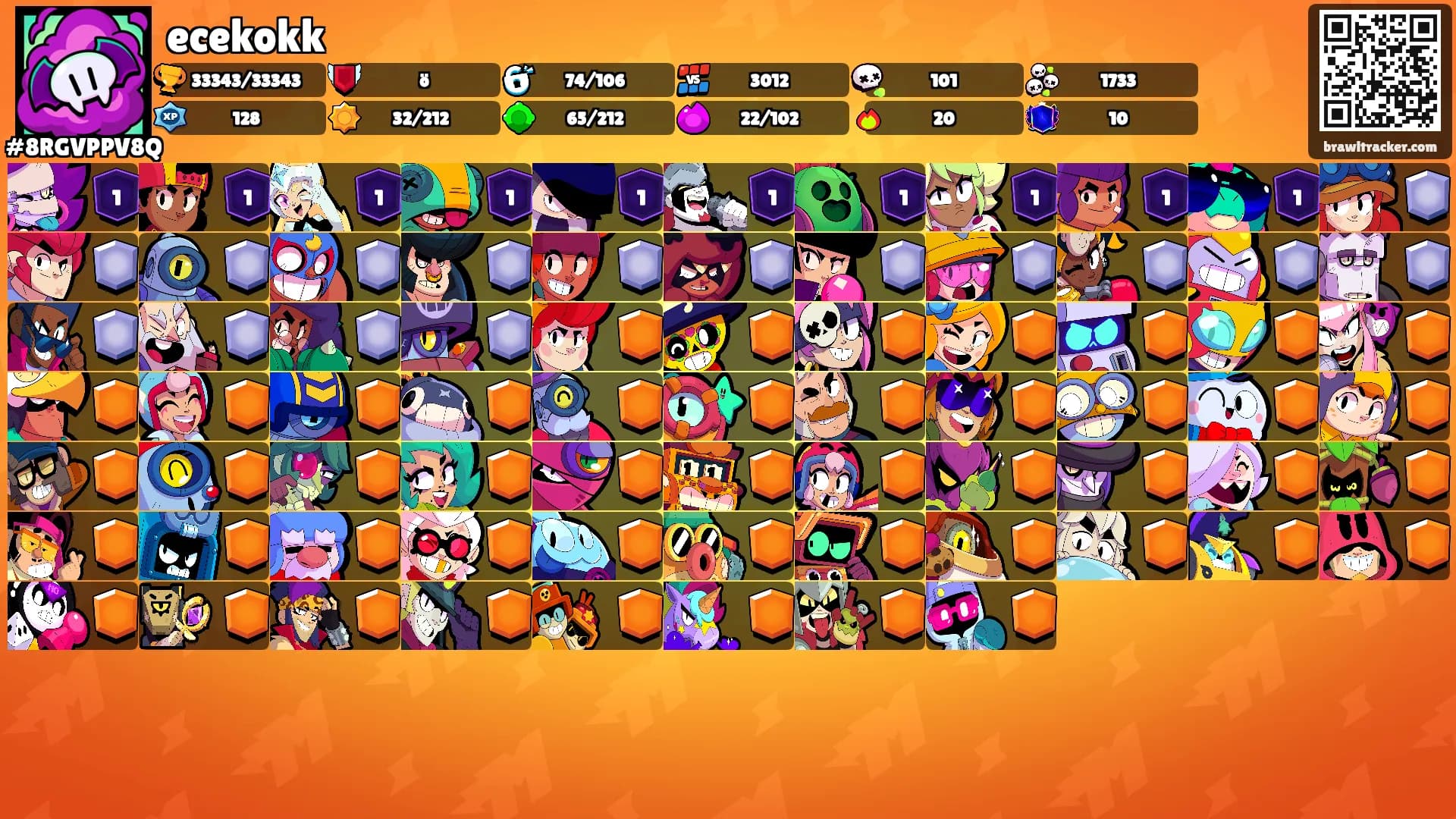 ecekokk's Ranks