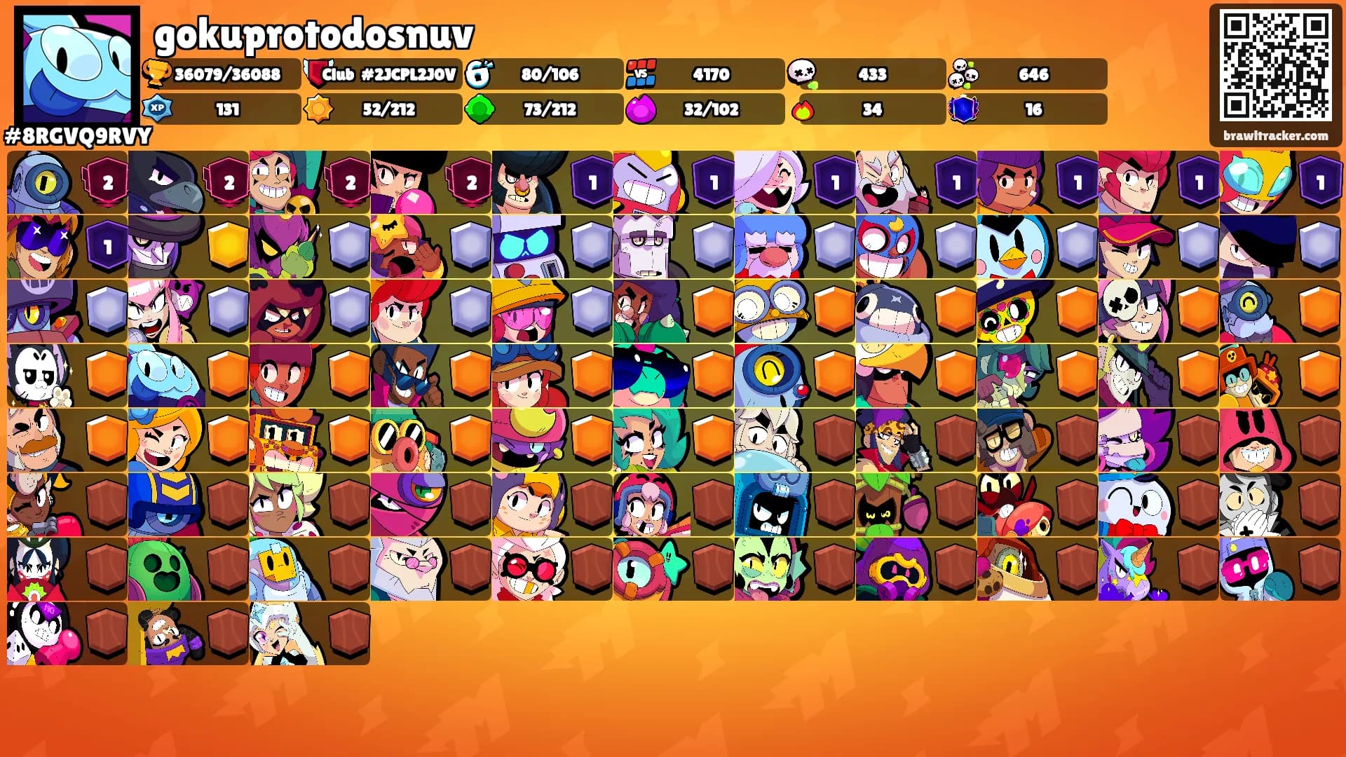 gokuprotodosnuv's Ranks