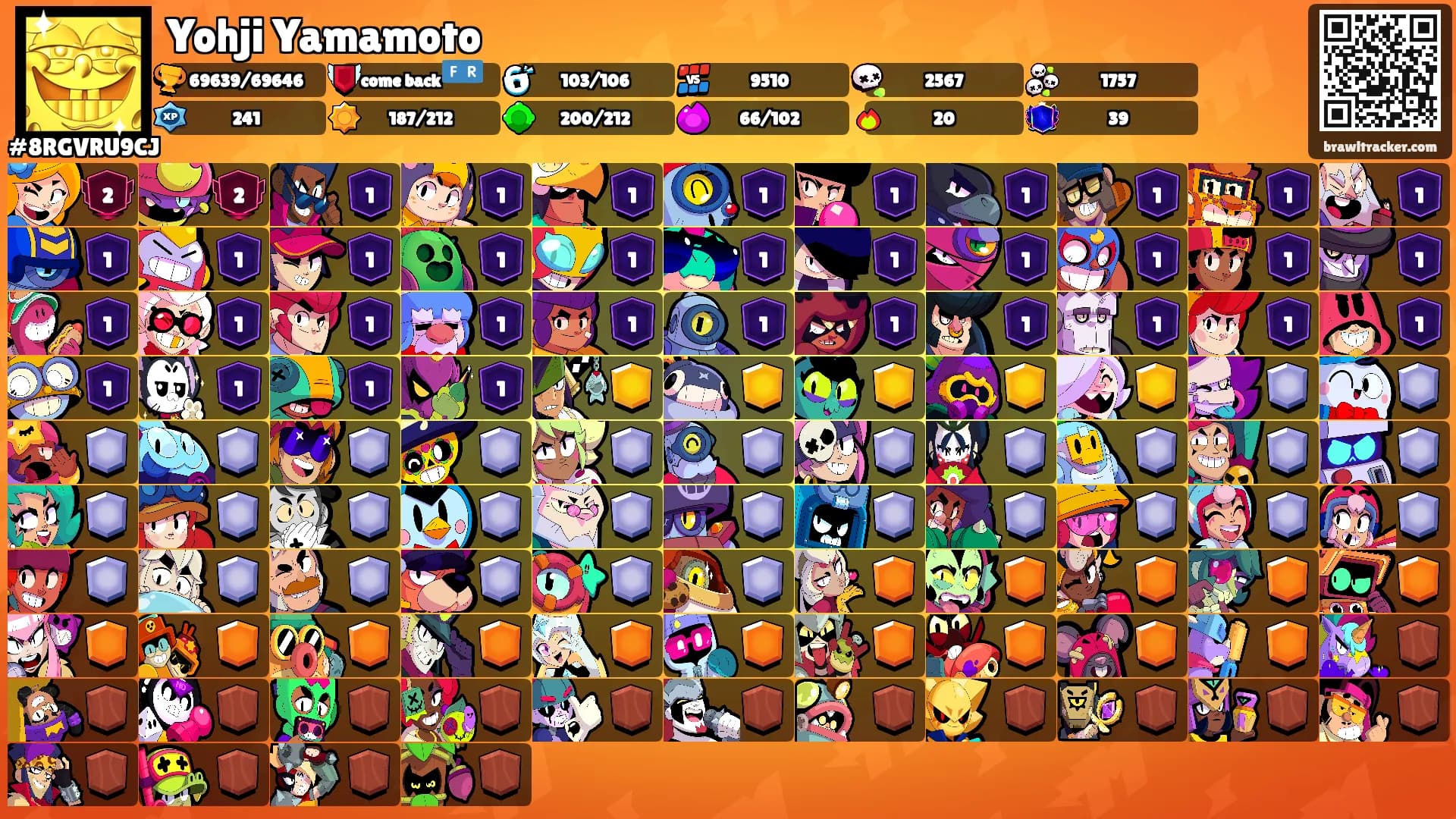 Yohji Yamamoto's Ranks