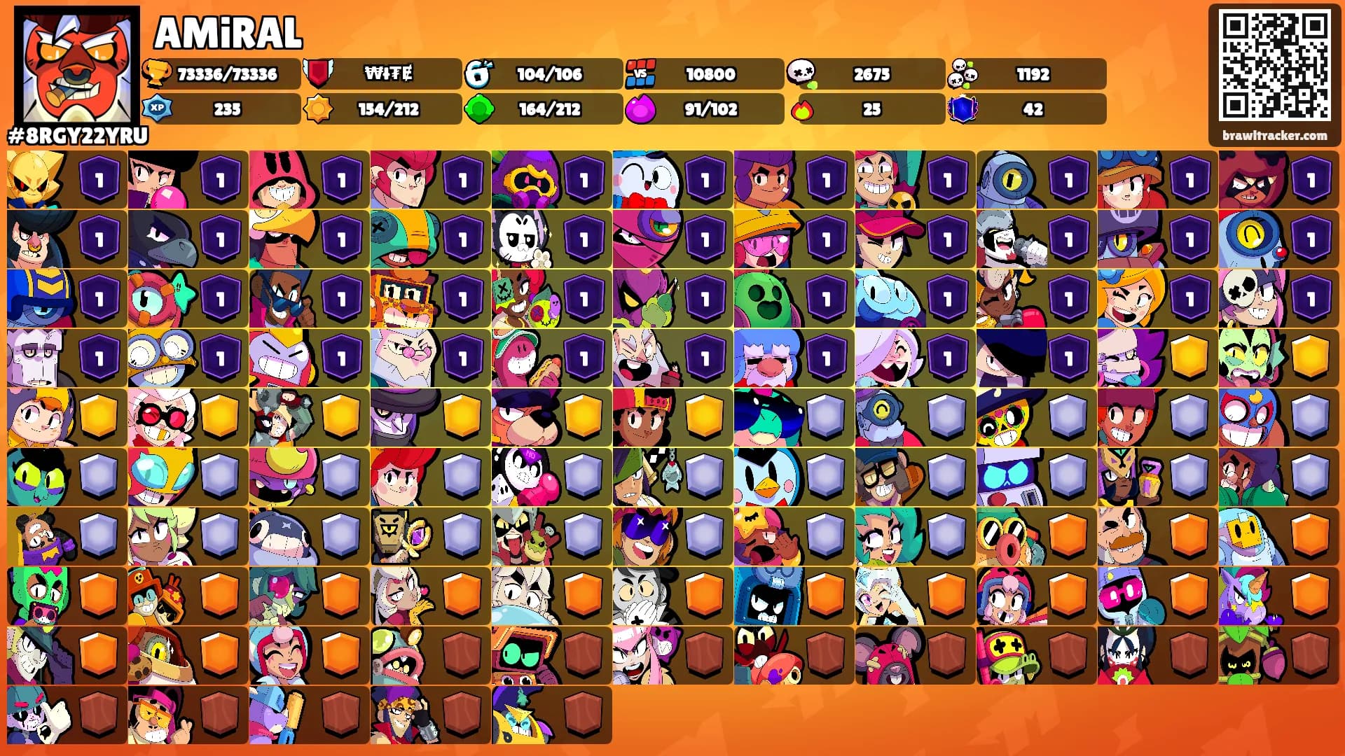 AMiRAL's Ranks